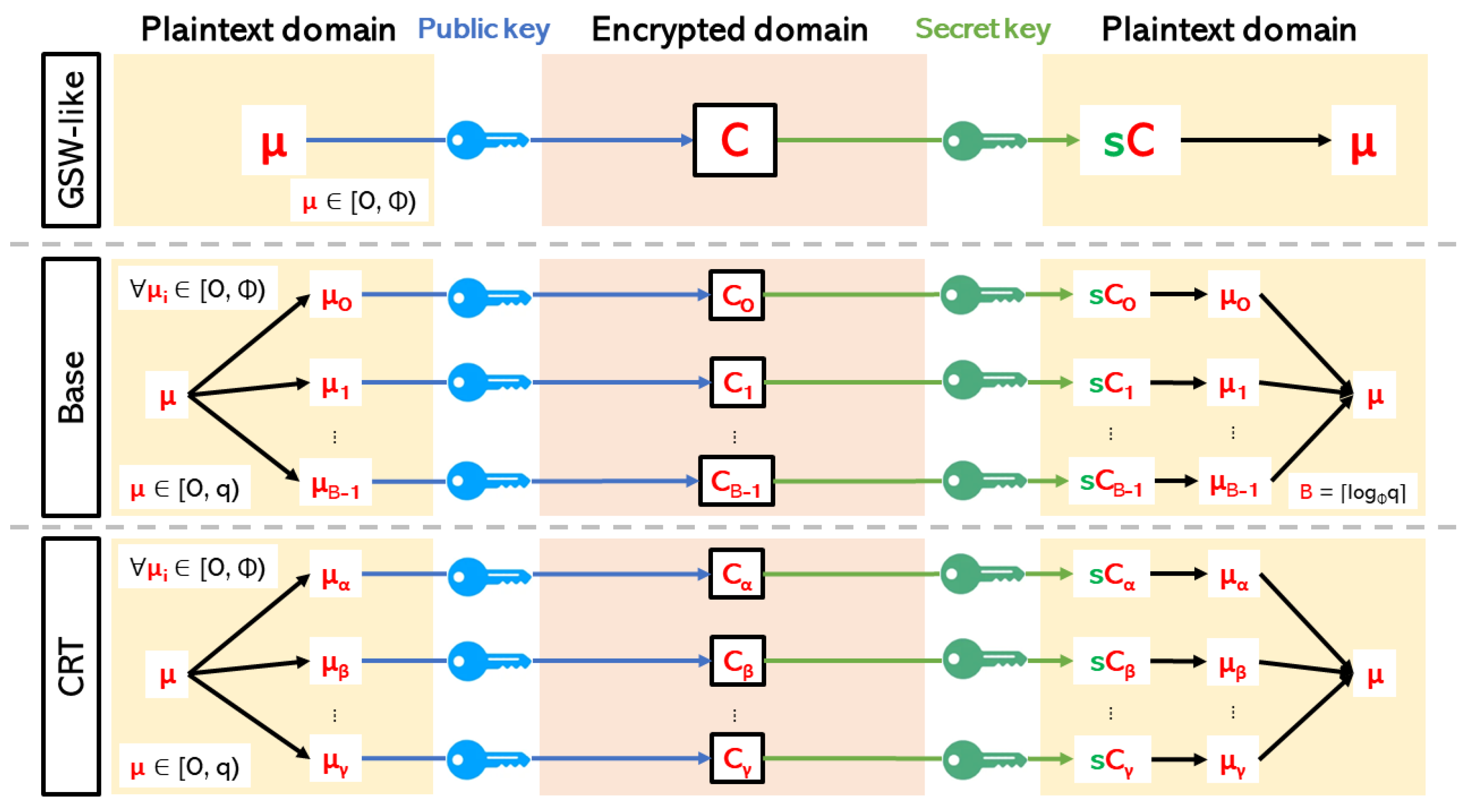 Cryptography 09 00014 g003 Cryptography 09 00014 g003