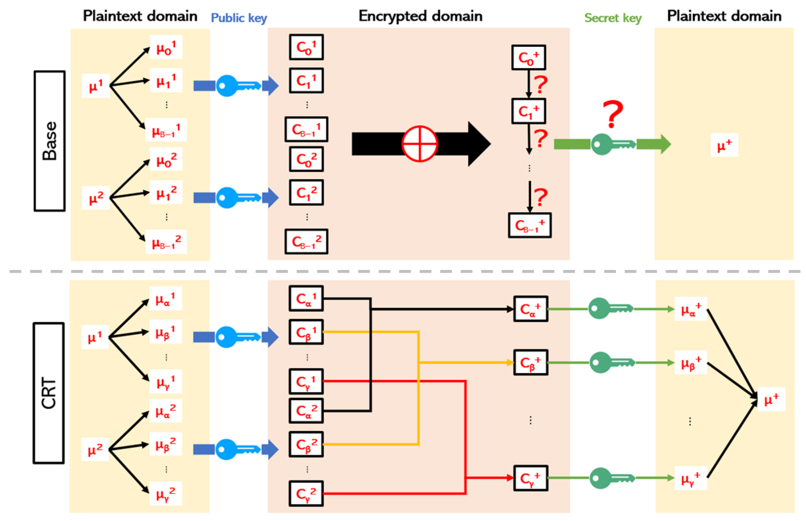 Cryptography 09 00014 g004 Cryptography 09 00014 g004