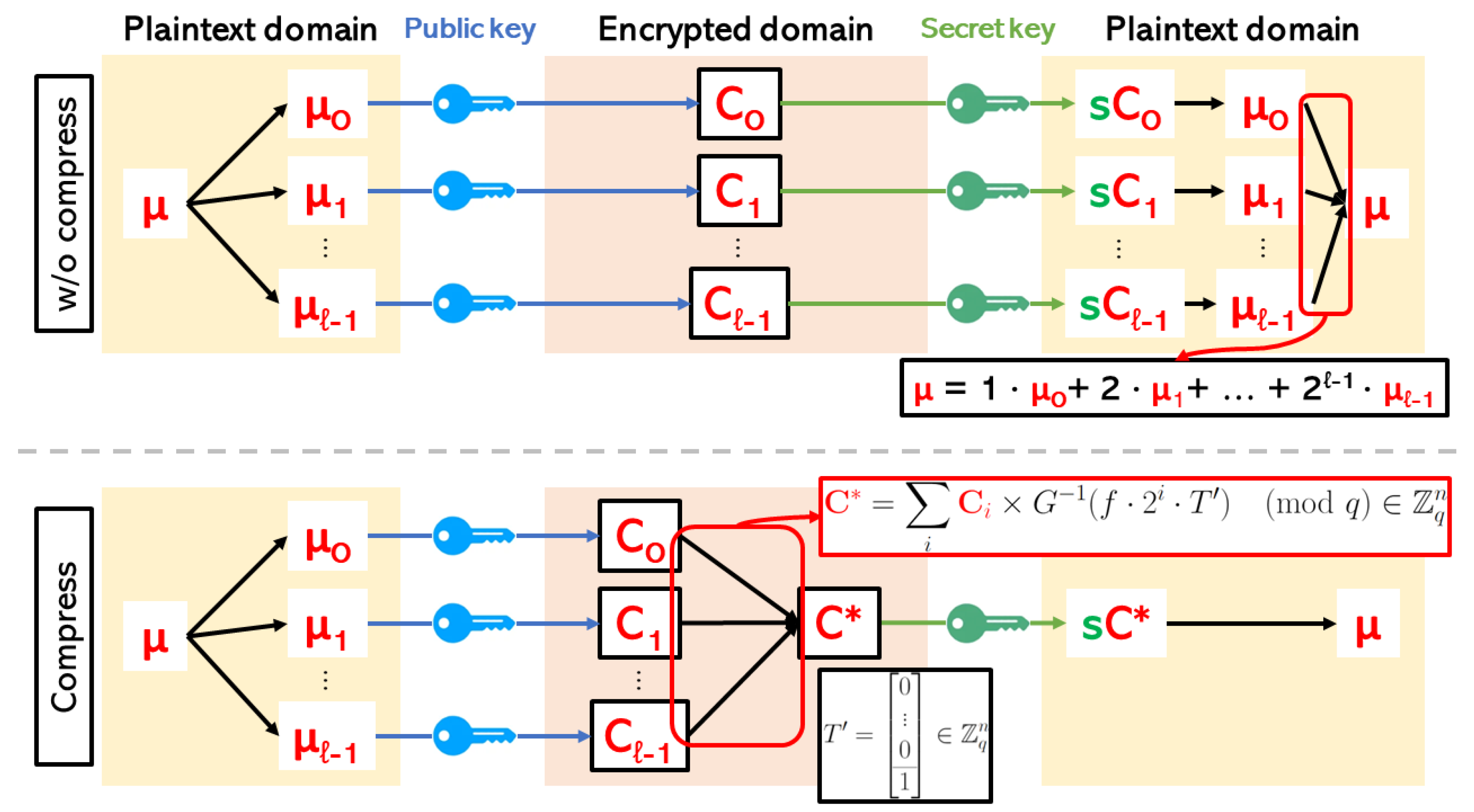Cryptography 09 00014 g005 Cryptography 09 00014 g005