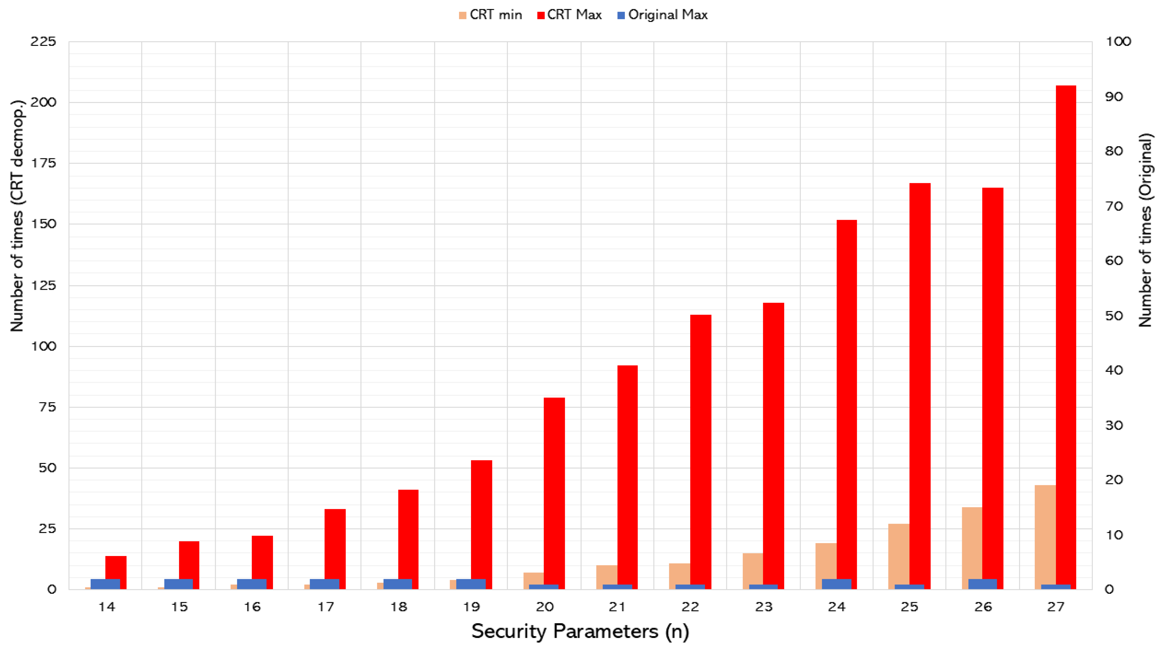 Cryptography 09 00014 g007 Cryptography 09 00014 g007