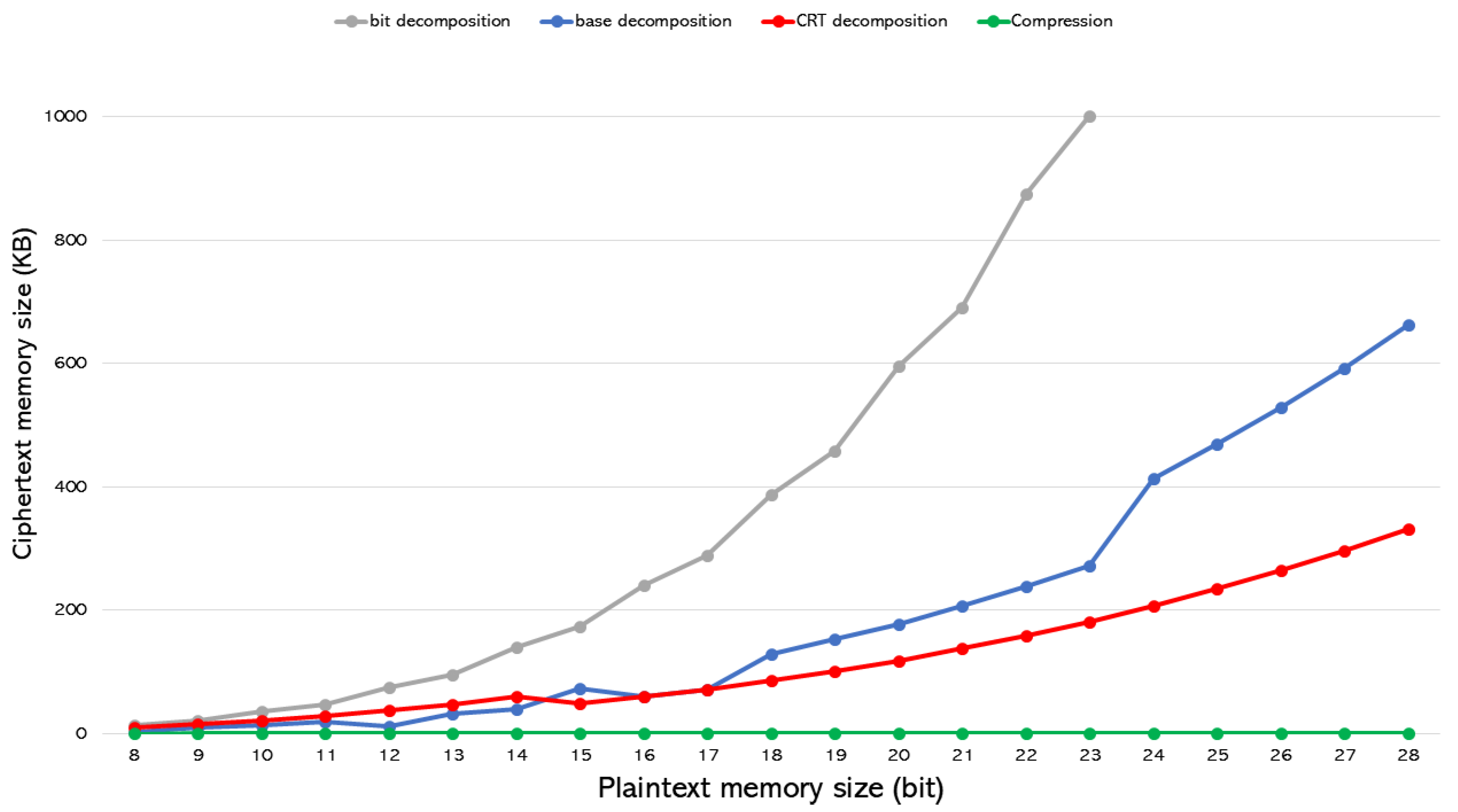 Cryptography 09 00014 g008 Cryptography 09 00014 g008