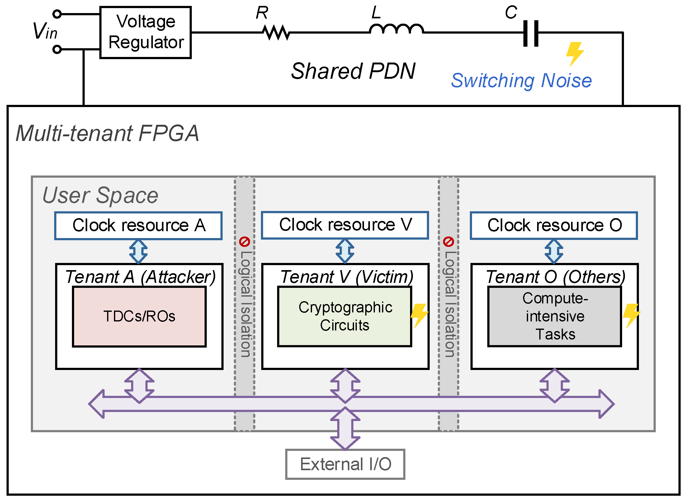 The Impact of Clock Frequencies on Remote Power Side-Channel Analysis ...