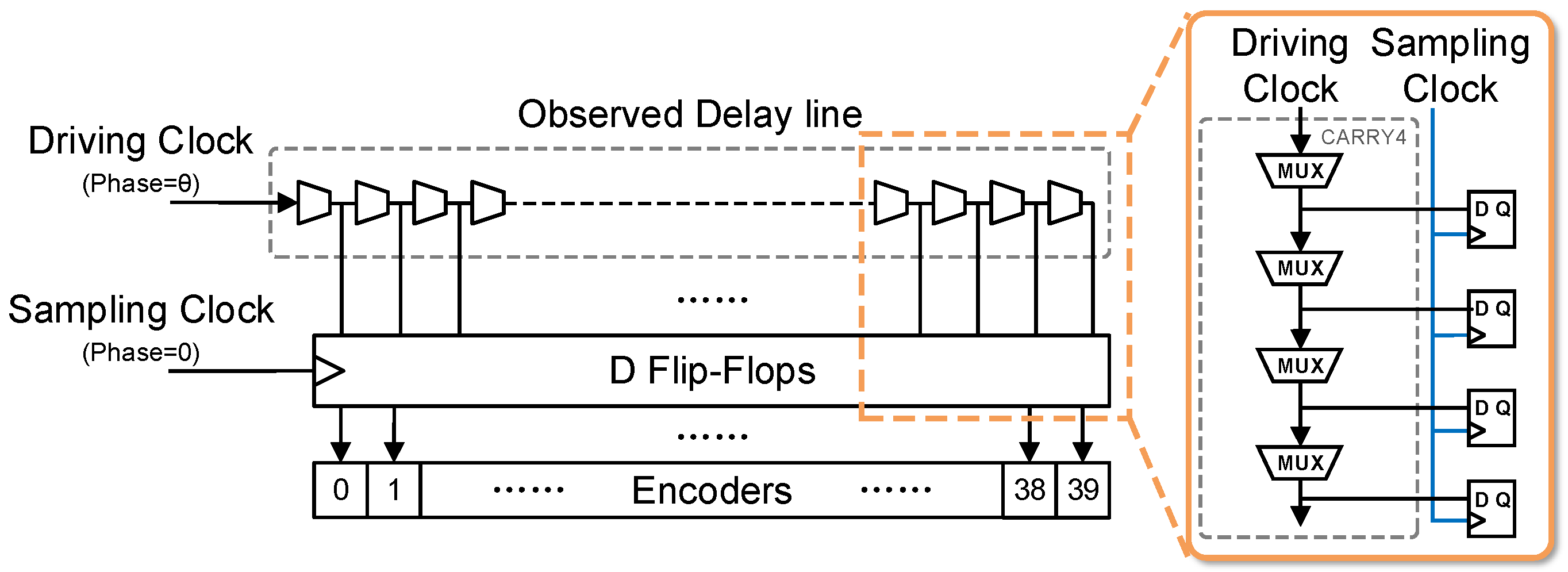 Cryptography 09 00015 g002 Cryptography 09 00015 g002