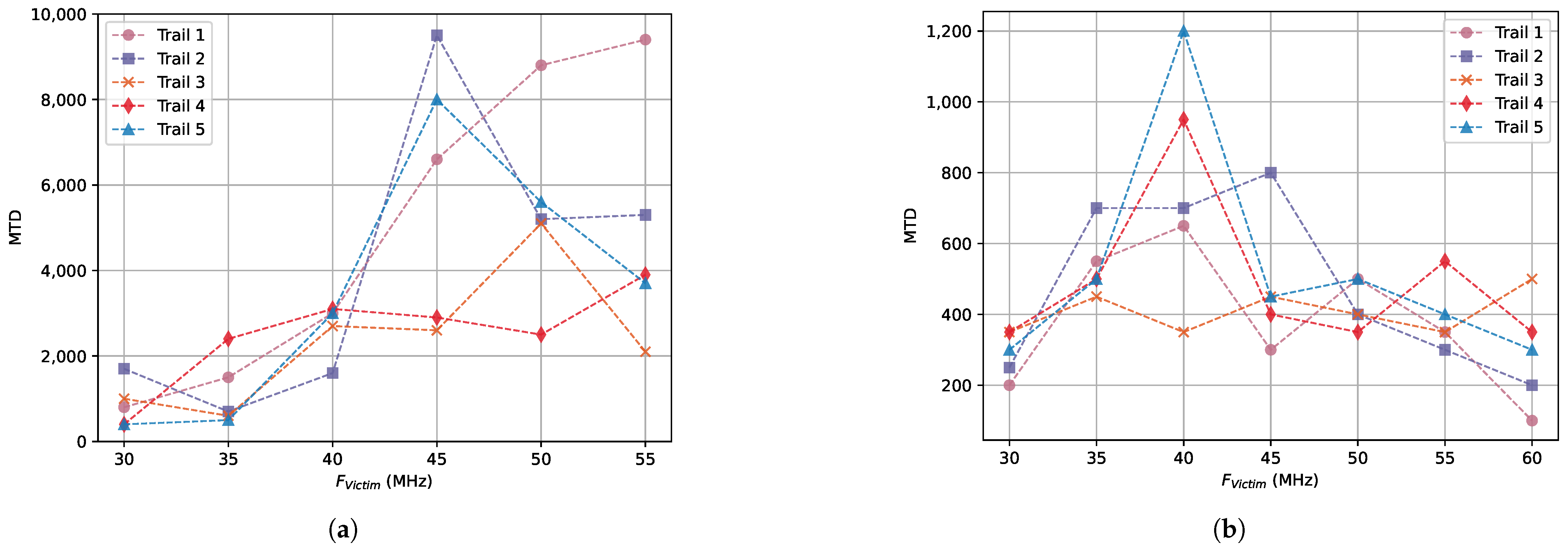Cryptography 09 00015 g005 Cryptography 09 00015 g005