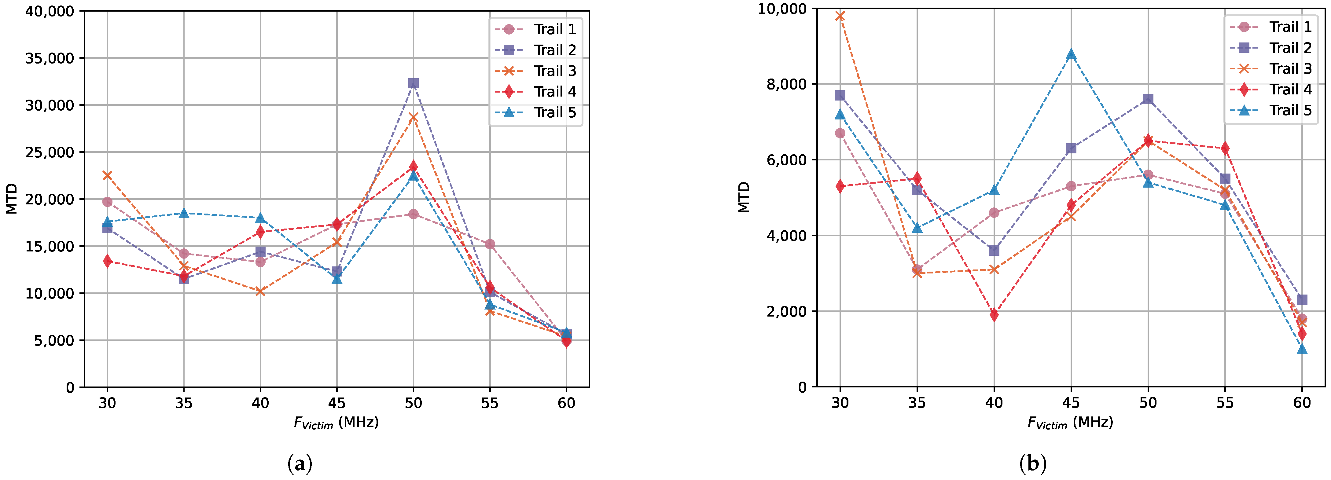 Cryptography 09 00015 g006 Cryptography 09 00015 g006