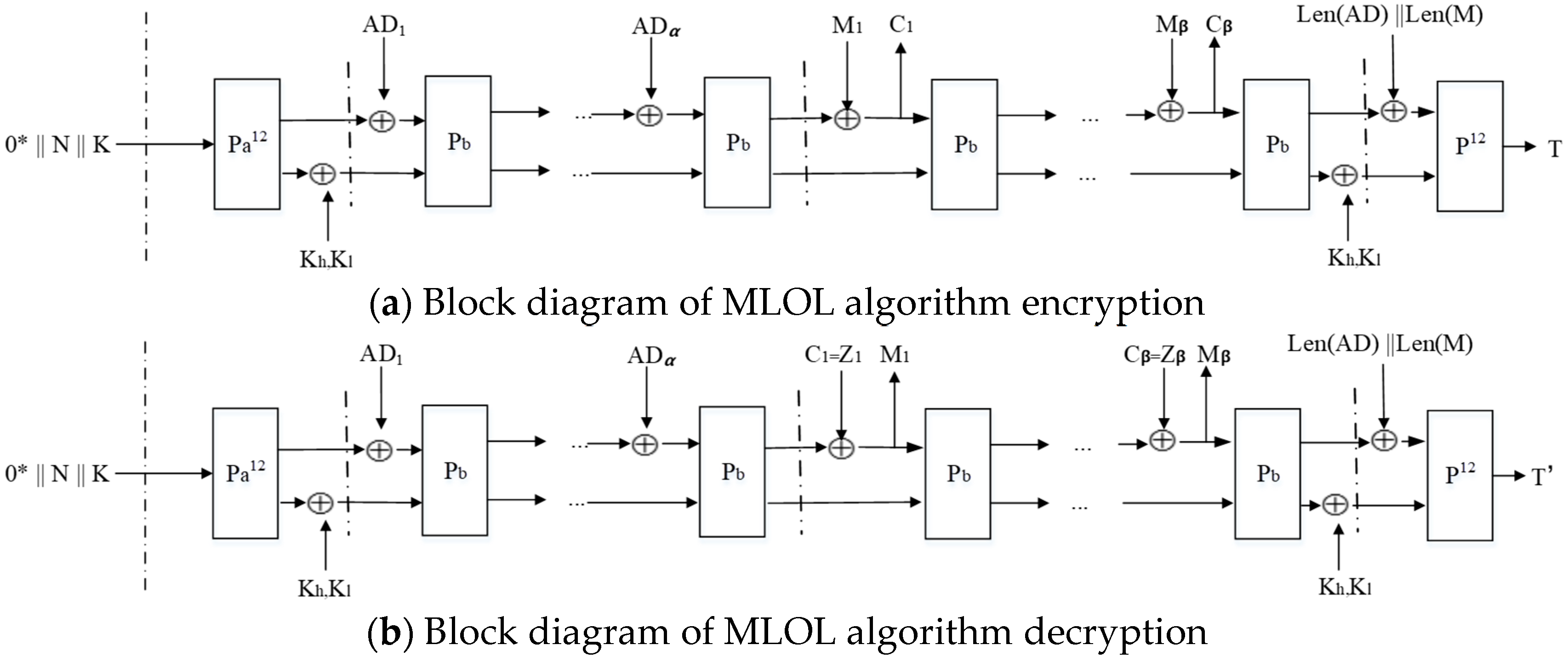 Cryptography 09 00018 g001