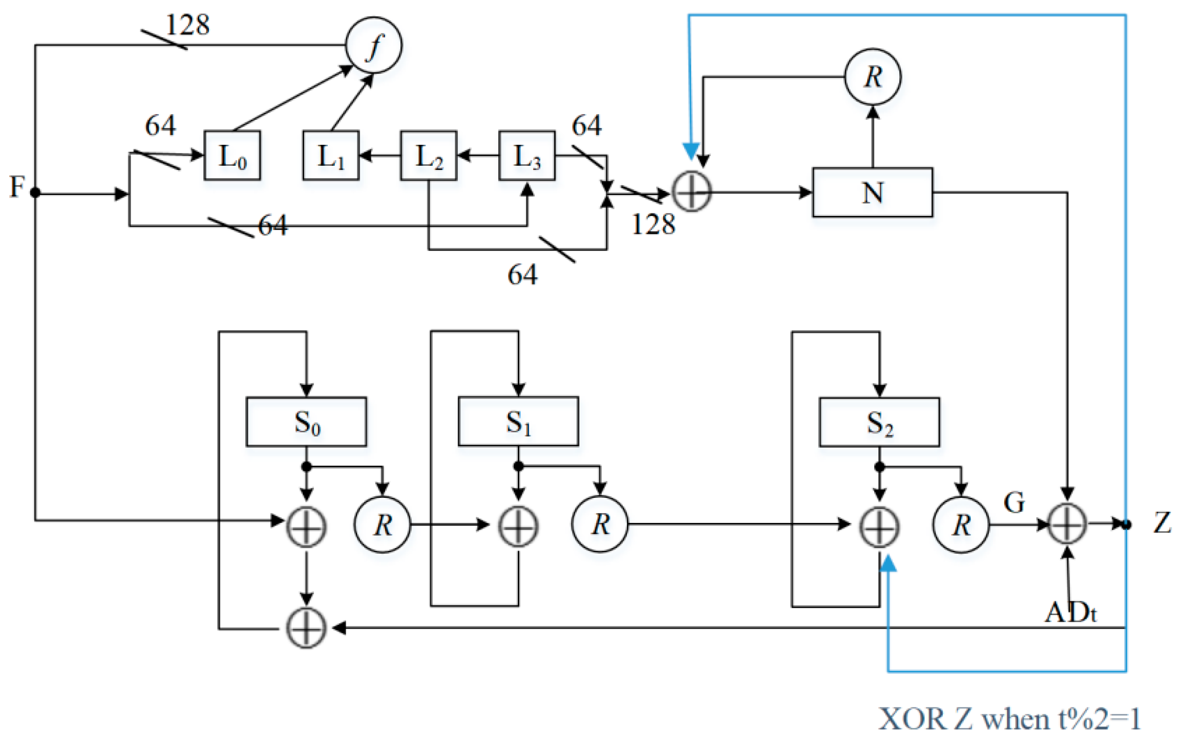 Cryptography 09 00018 g003