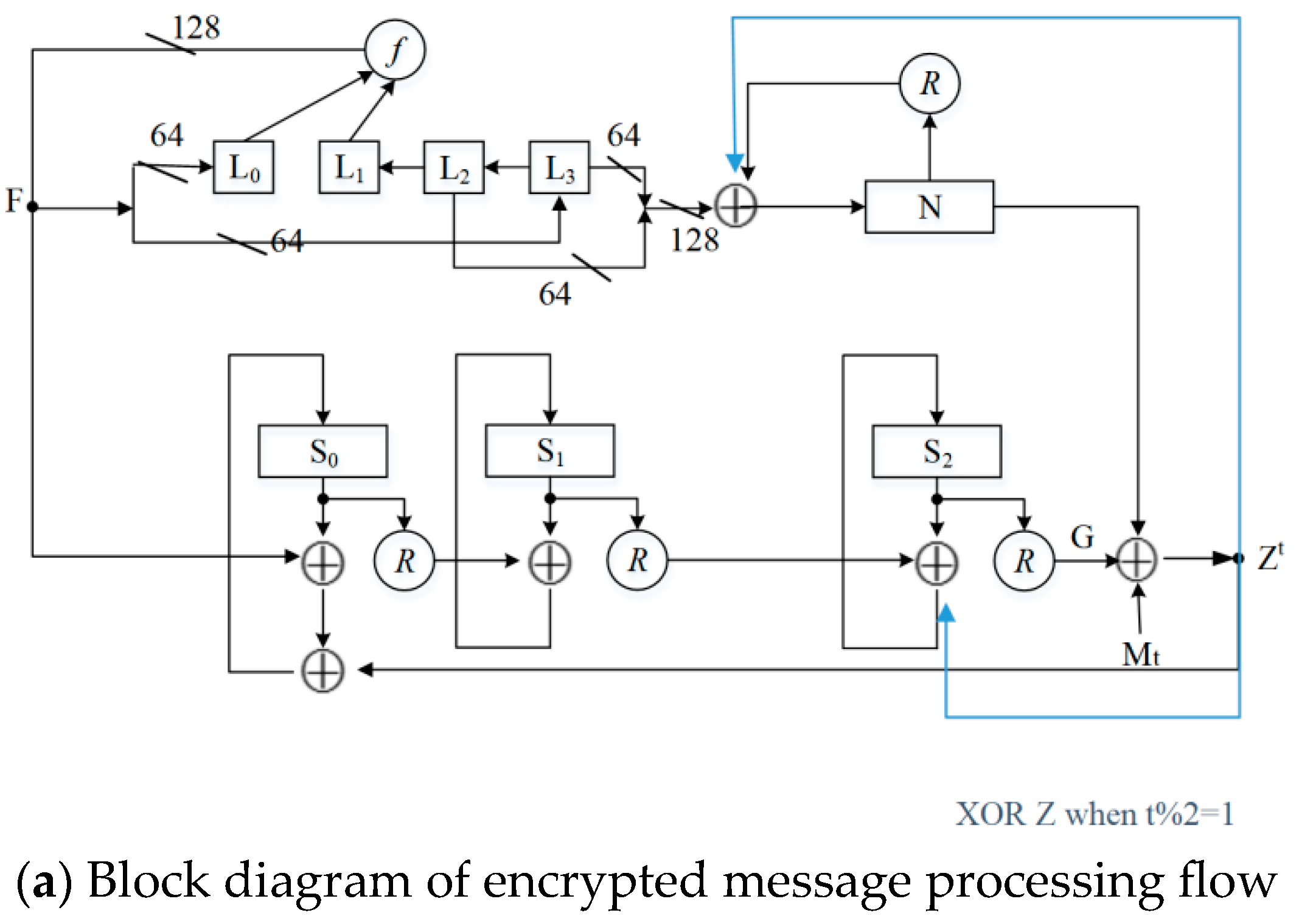 Cryptography 09 00018 g004a