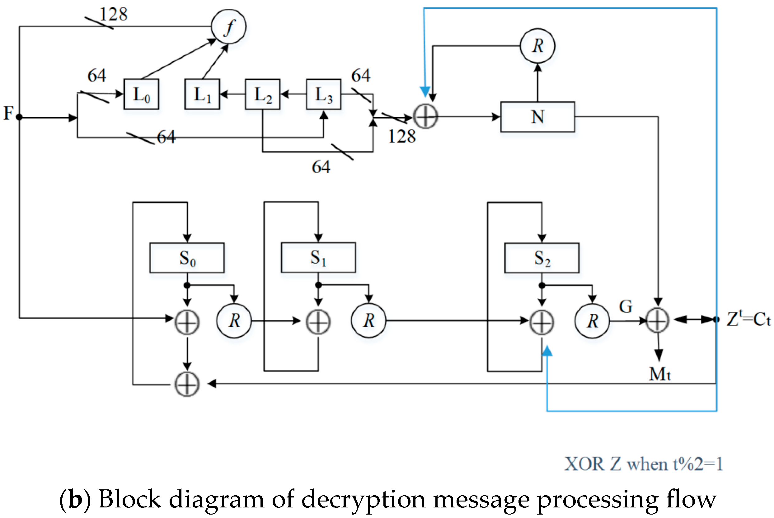 Cryptography 09 00018 g004b