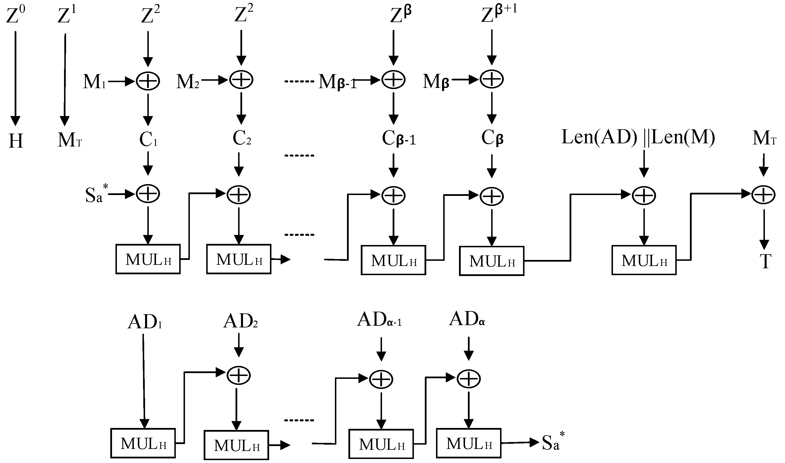 Cryptography 09 00018 g007
