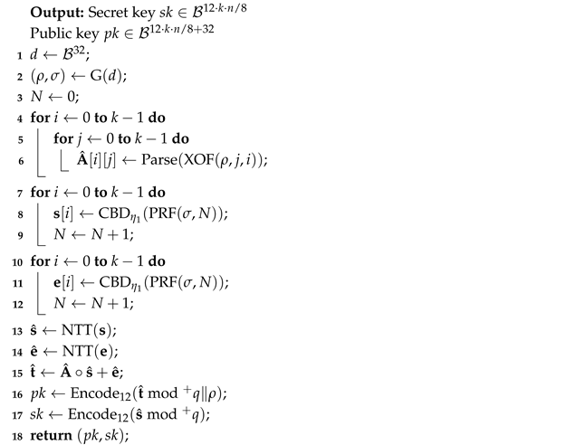 Cryptography 09 00019 i001
