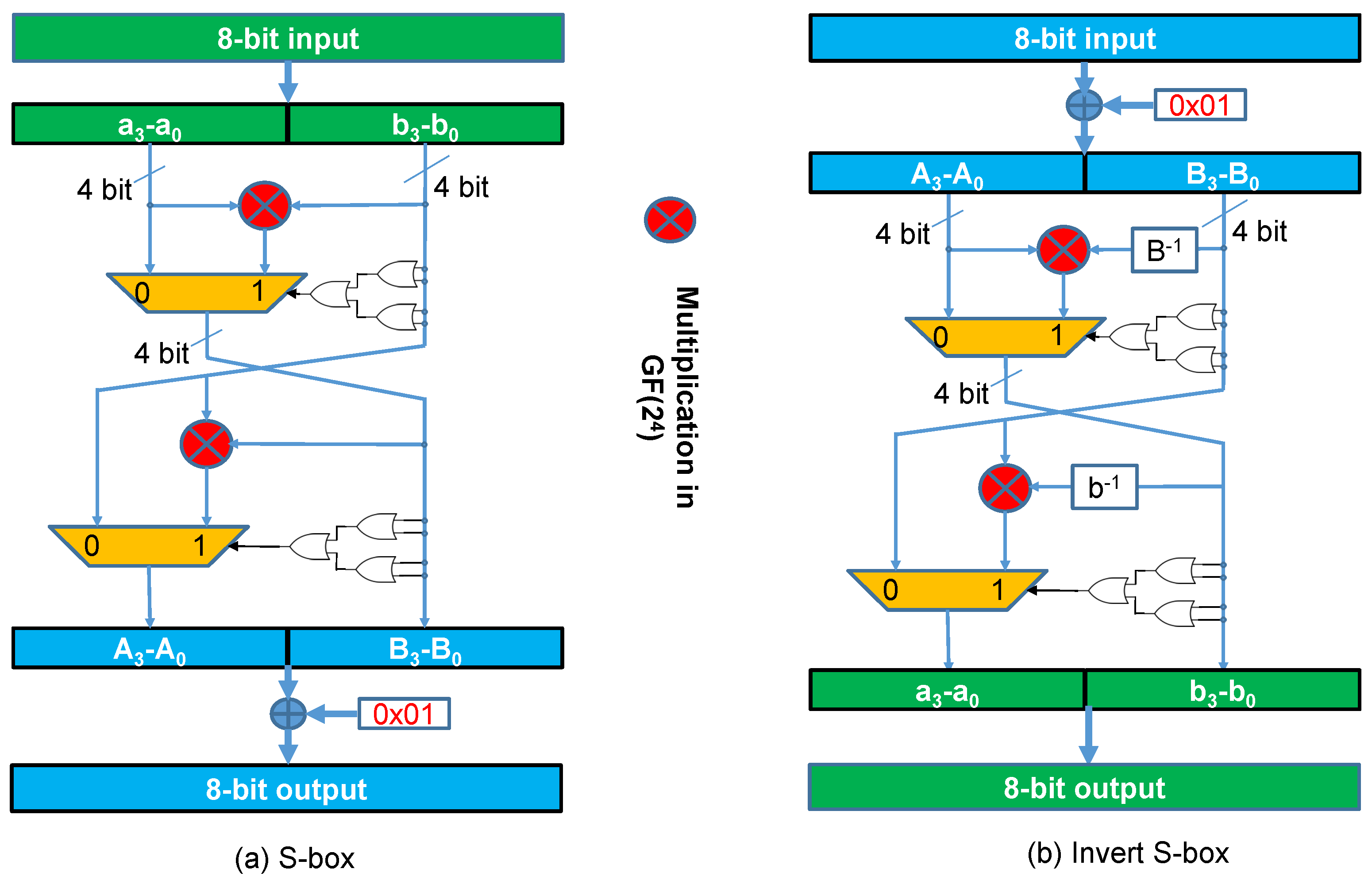 Cryptography 09 00021 g001