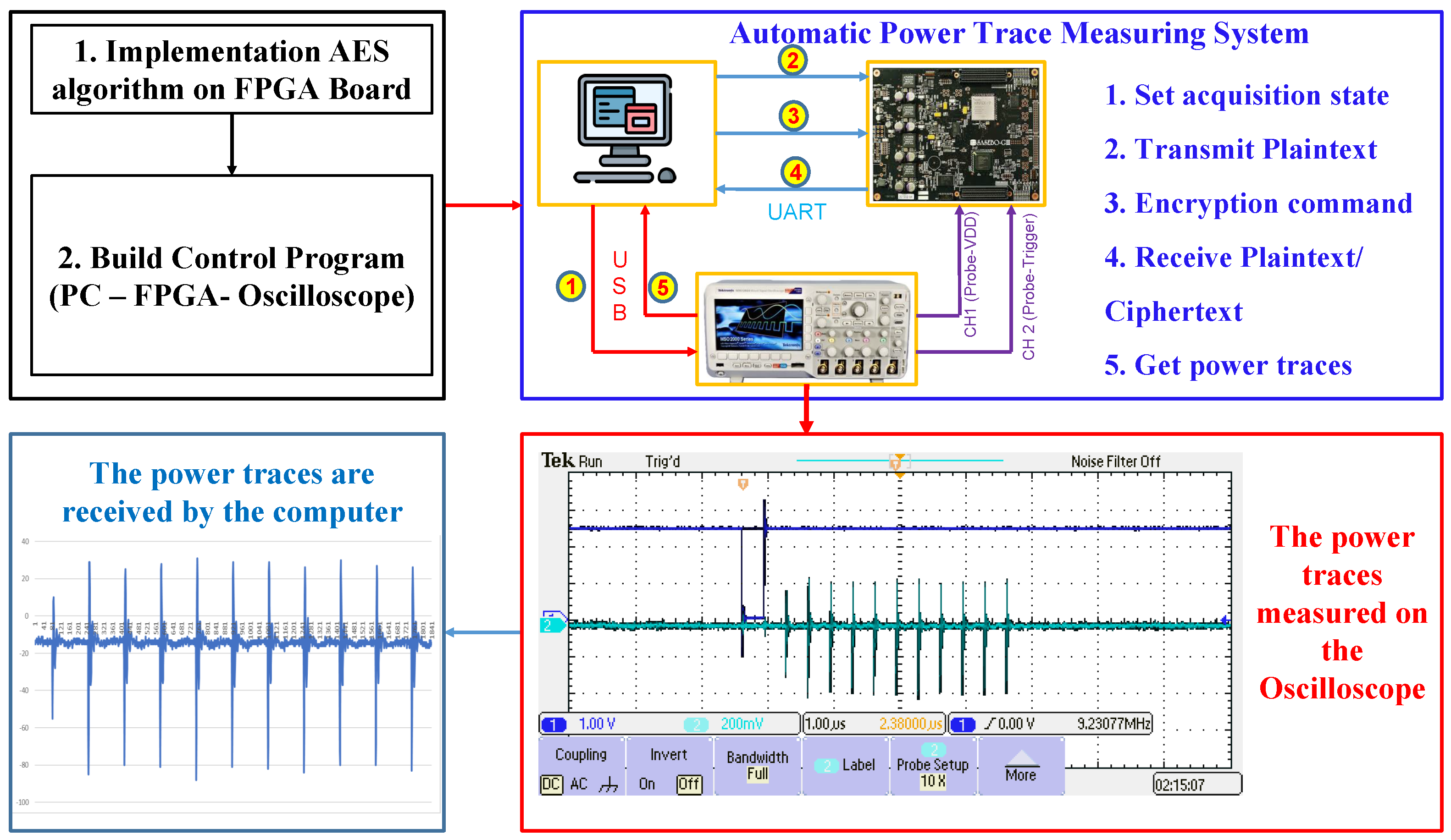 Cryptography 09 00021 g004