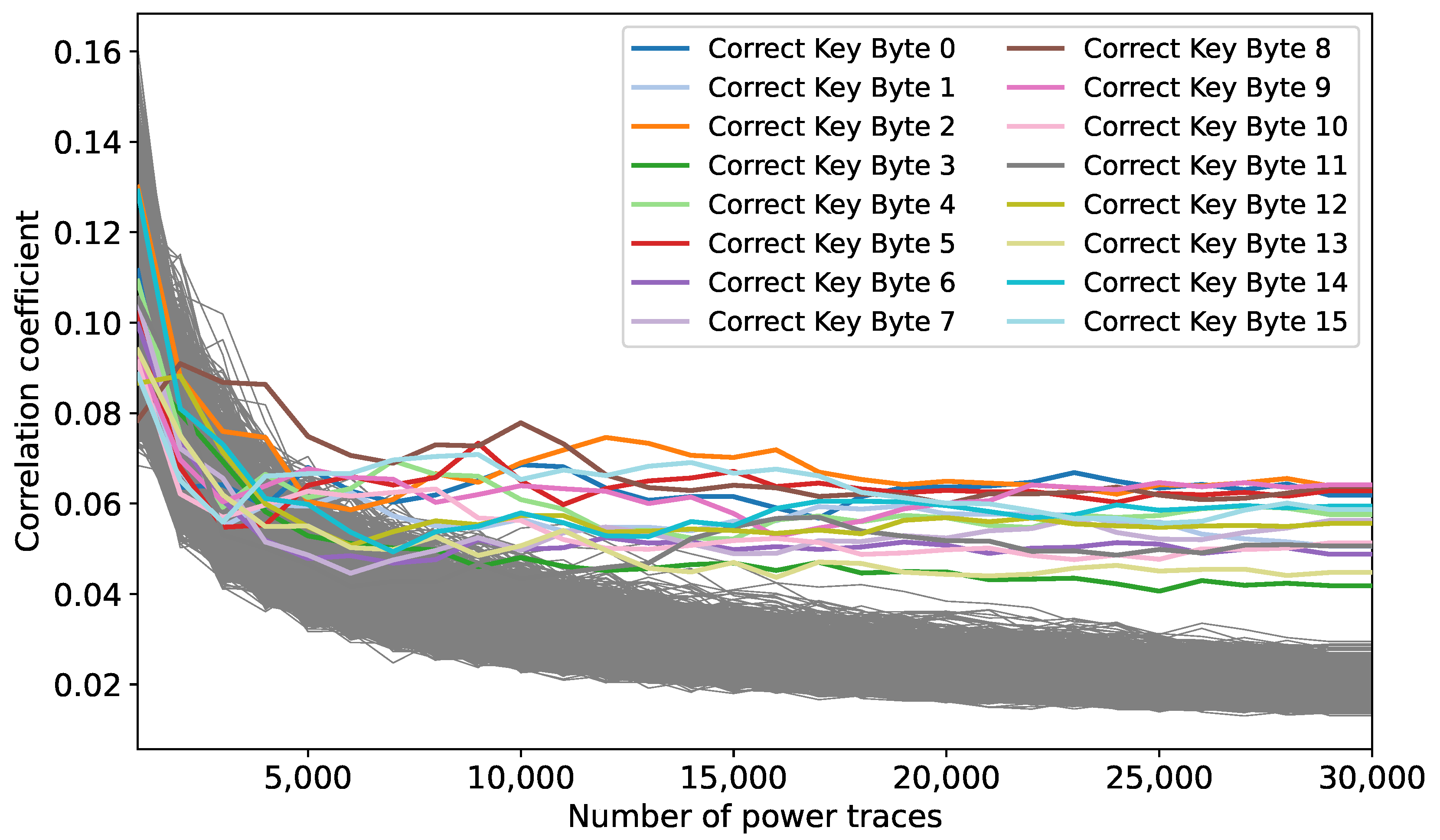 Cryptography 09 00021 g005