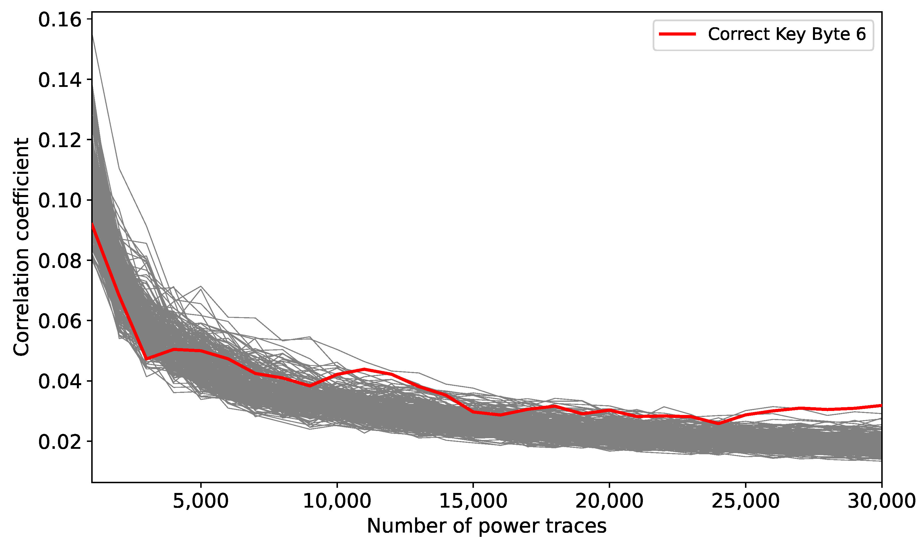 Cryptography 09 00021 g007
