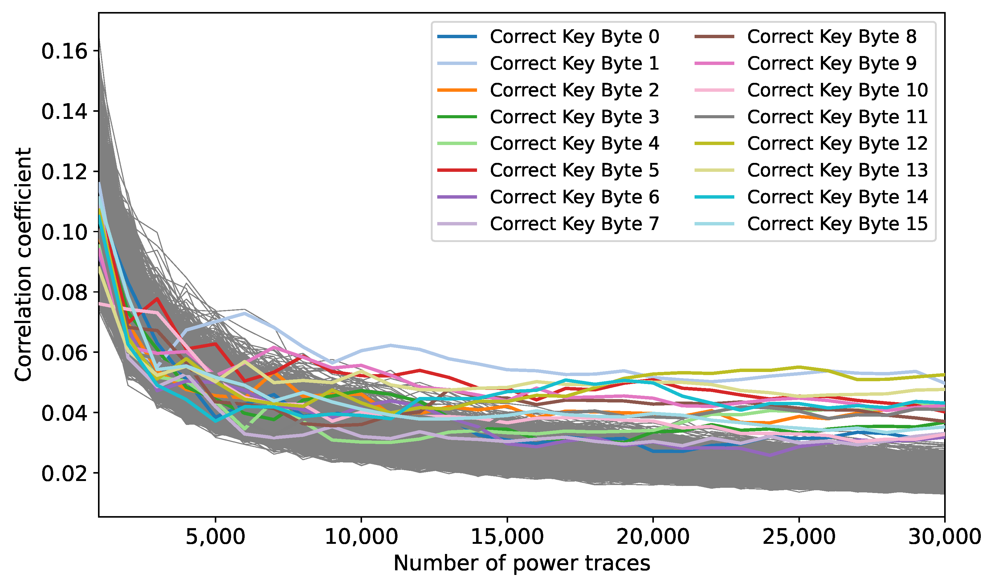 Cryptography 09 00021 g008