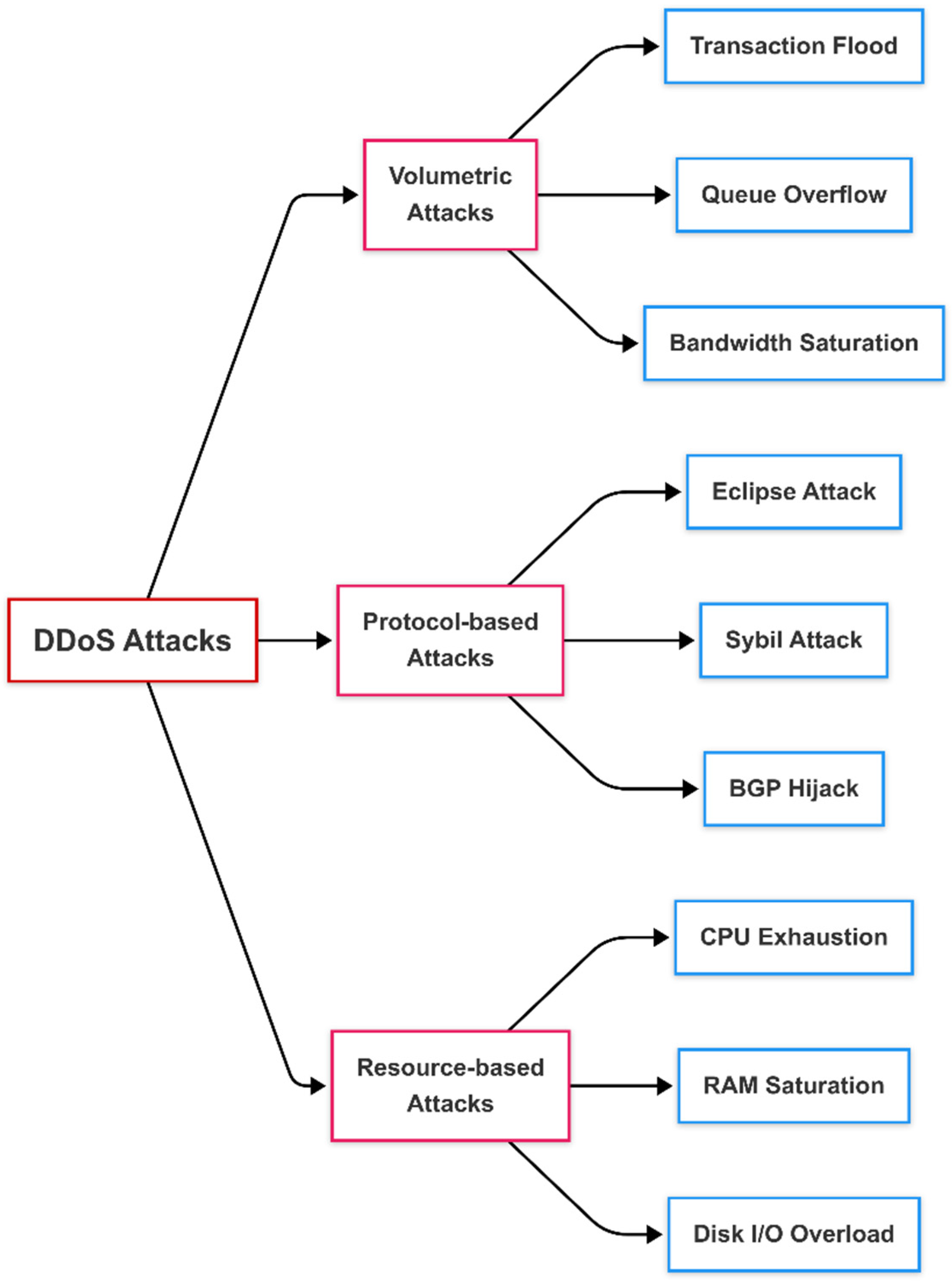 Cryptography 09 00022 g001