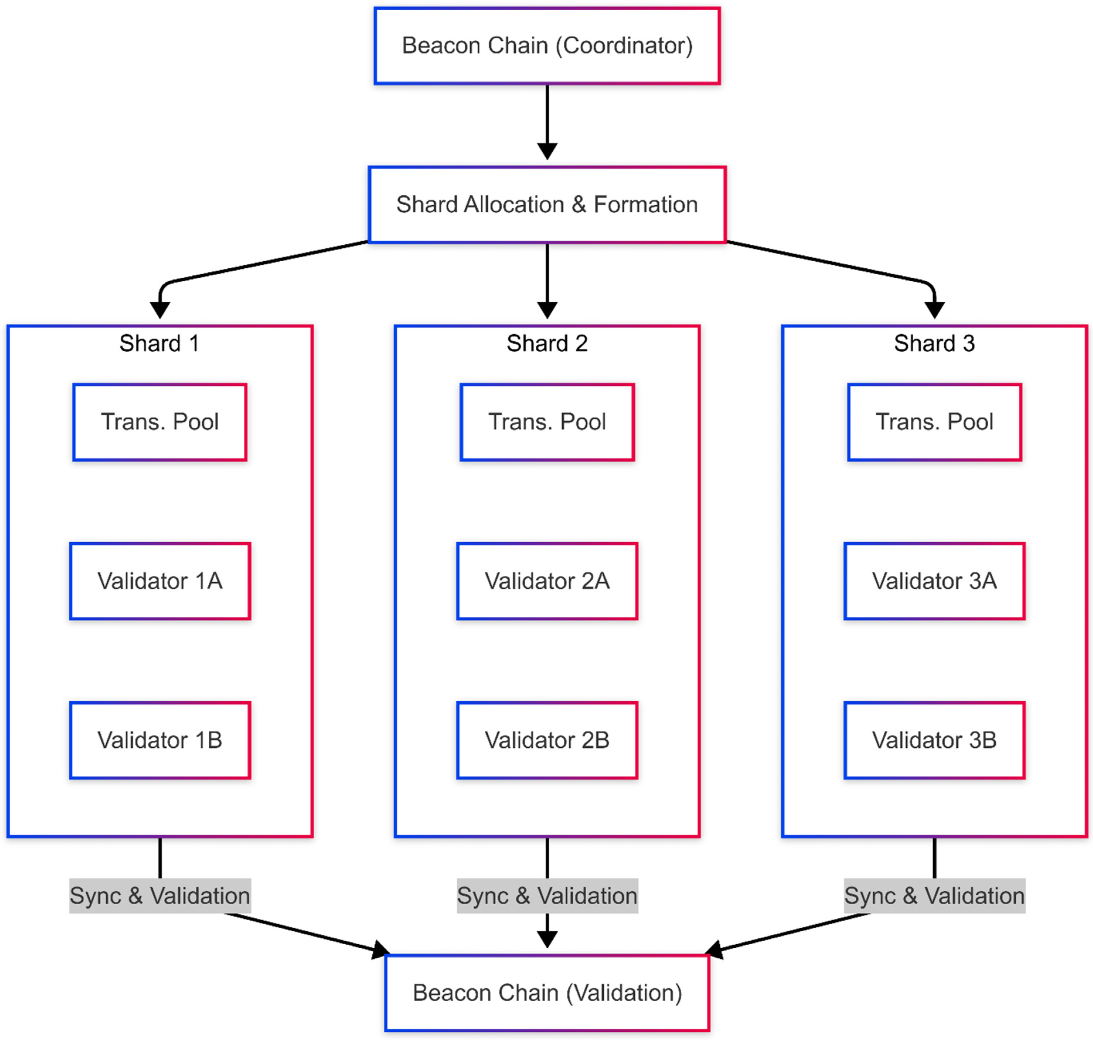 Cryptography 09 00022 g002