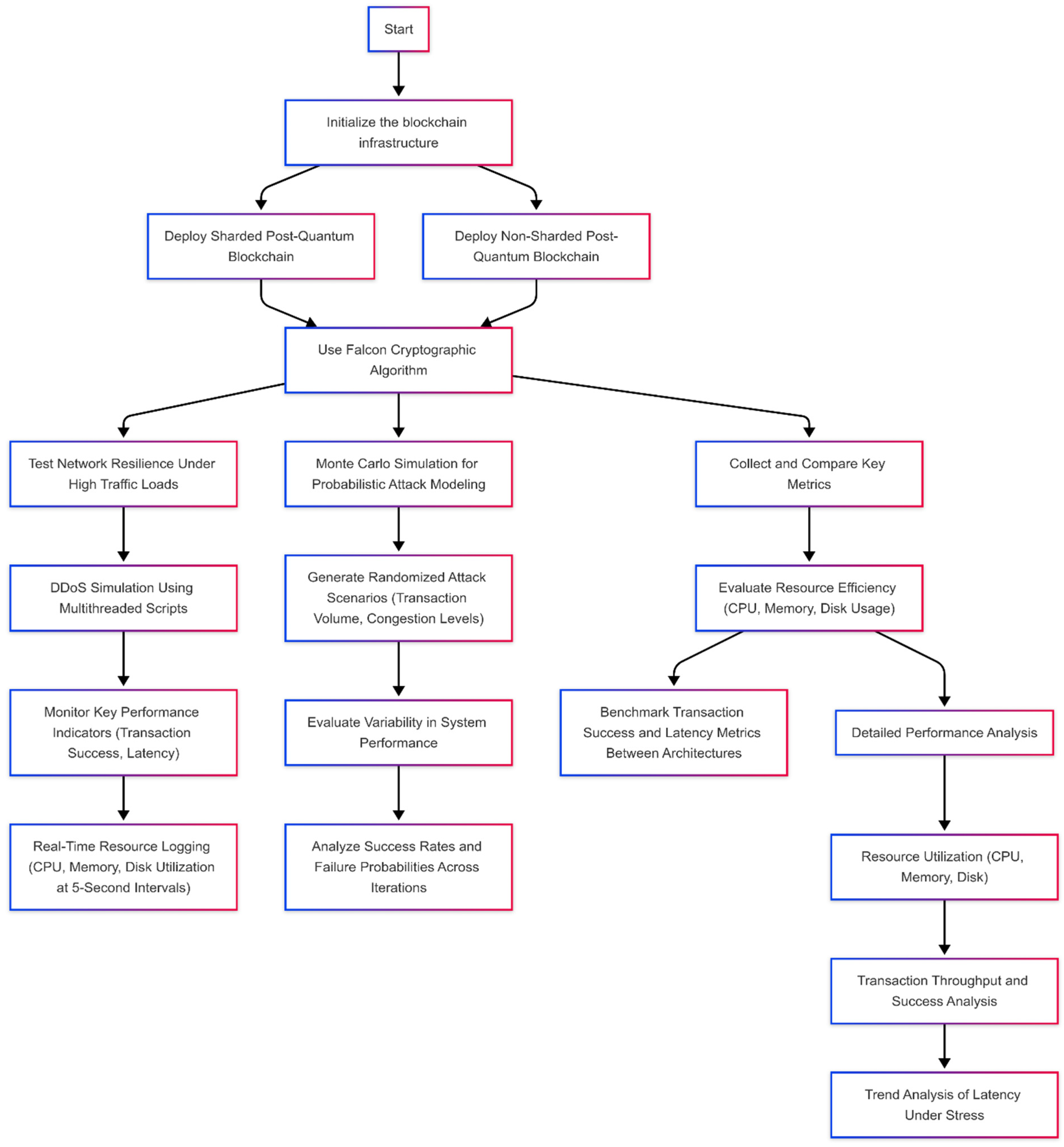 Cryptography 09 00022 g003