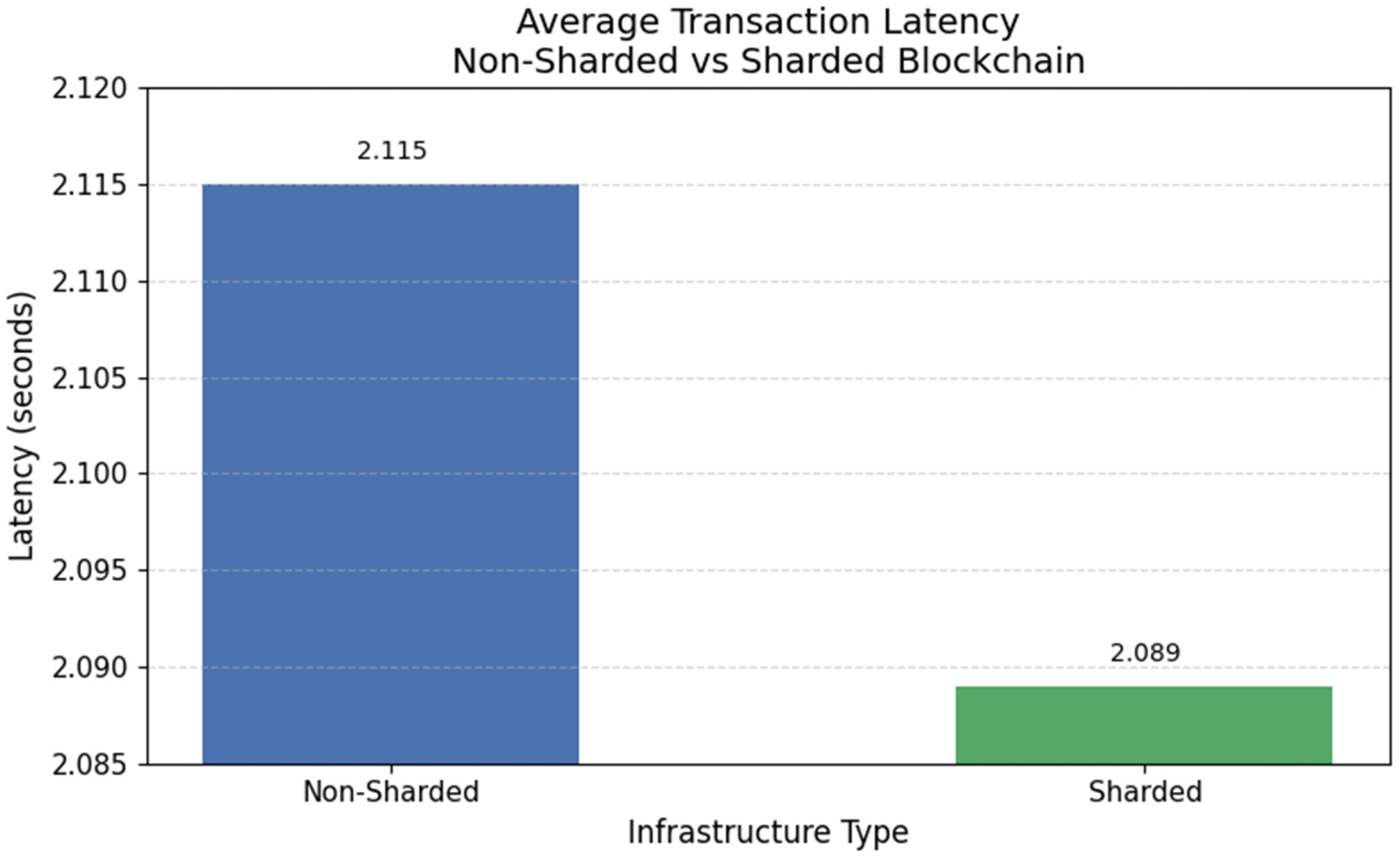 Cryptography 09 00022 g004