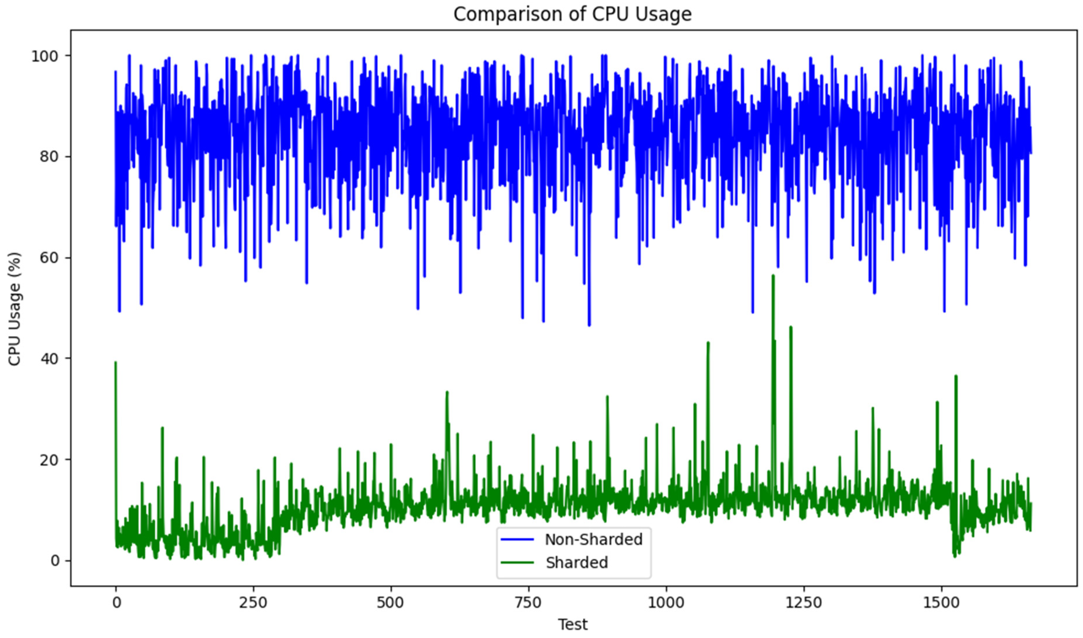 Cryptography 09 00022 g006