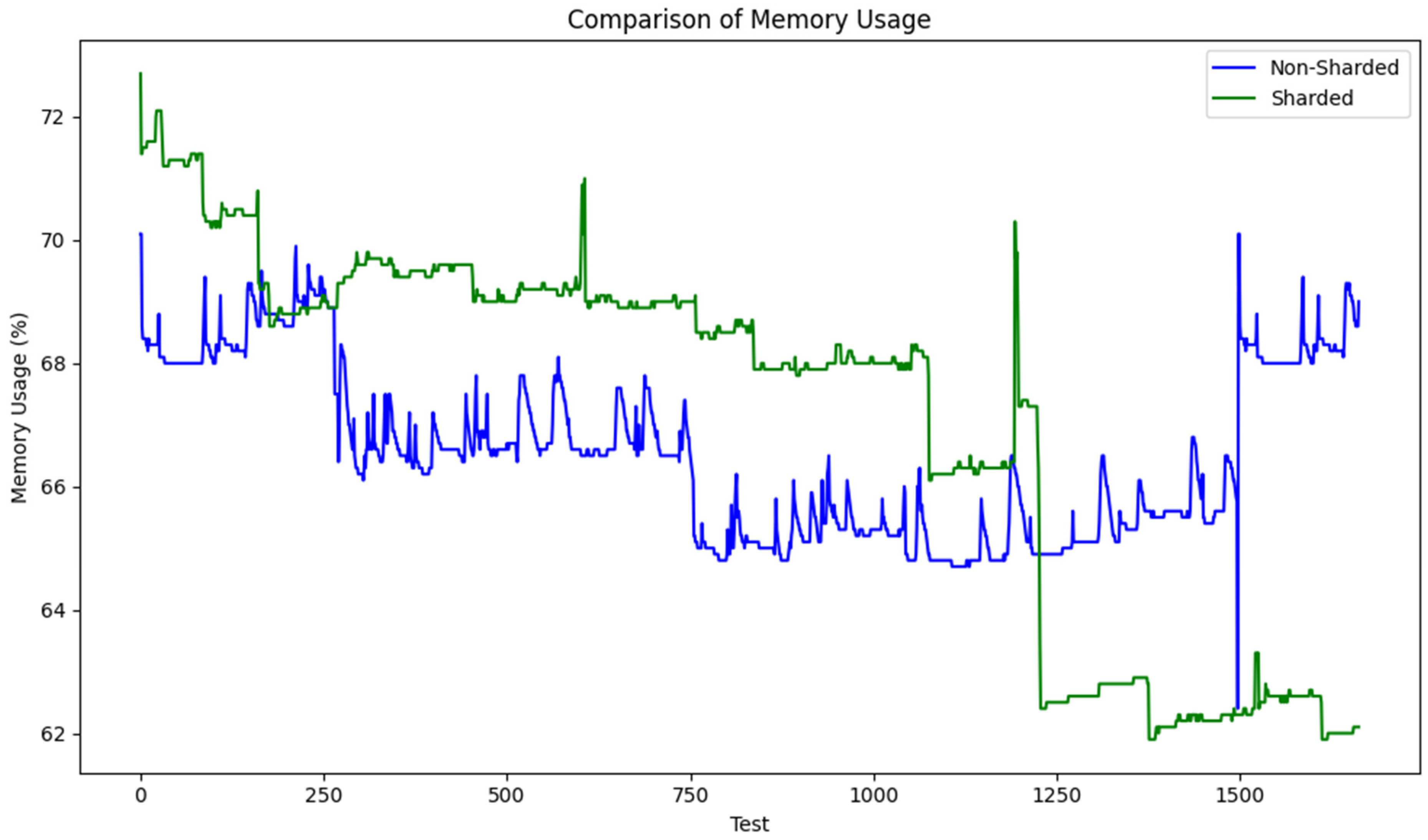 Cryptography 09 00022 g007
