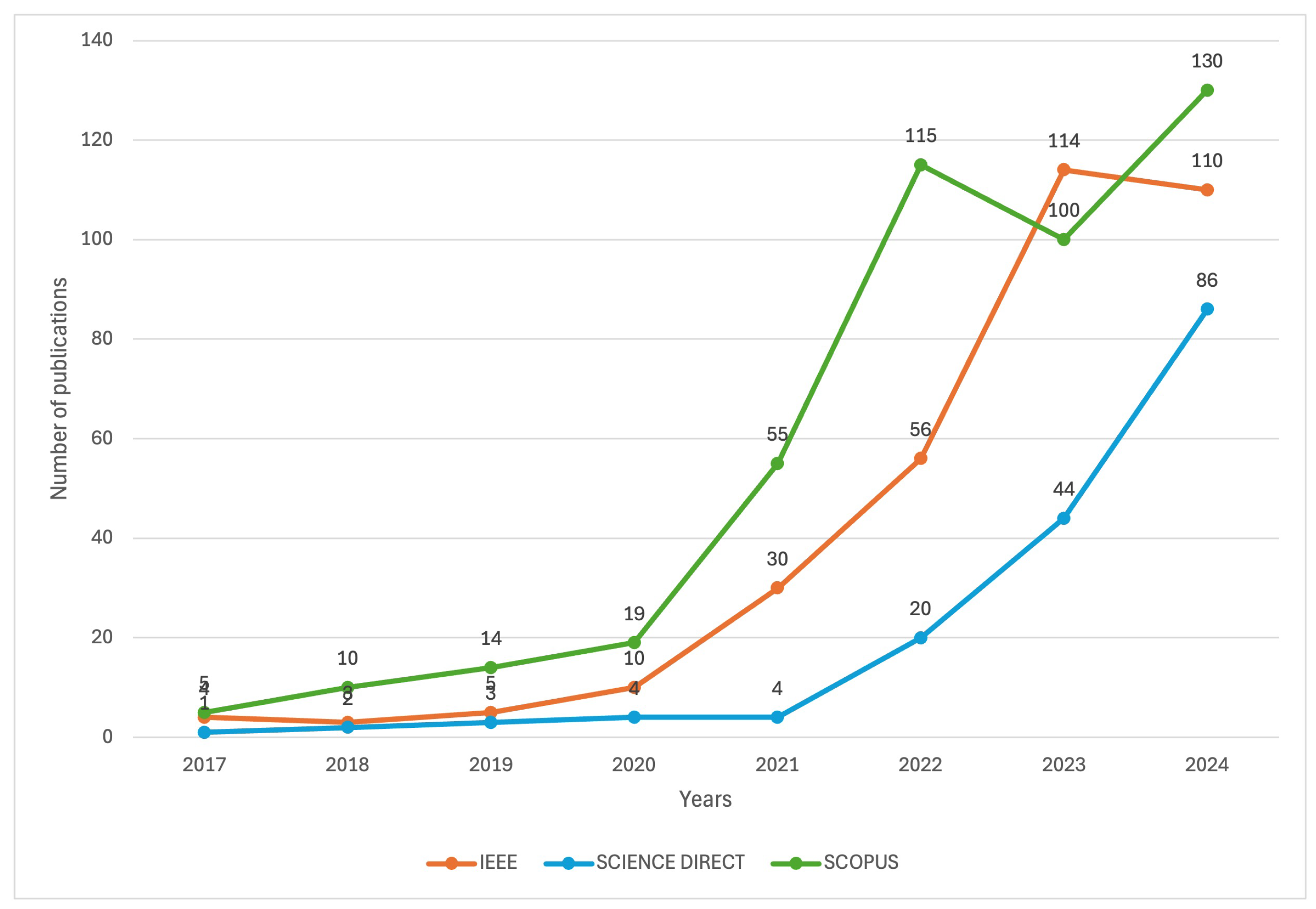 Cryptography 09 00024 g001