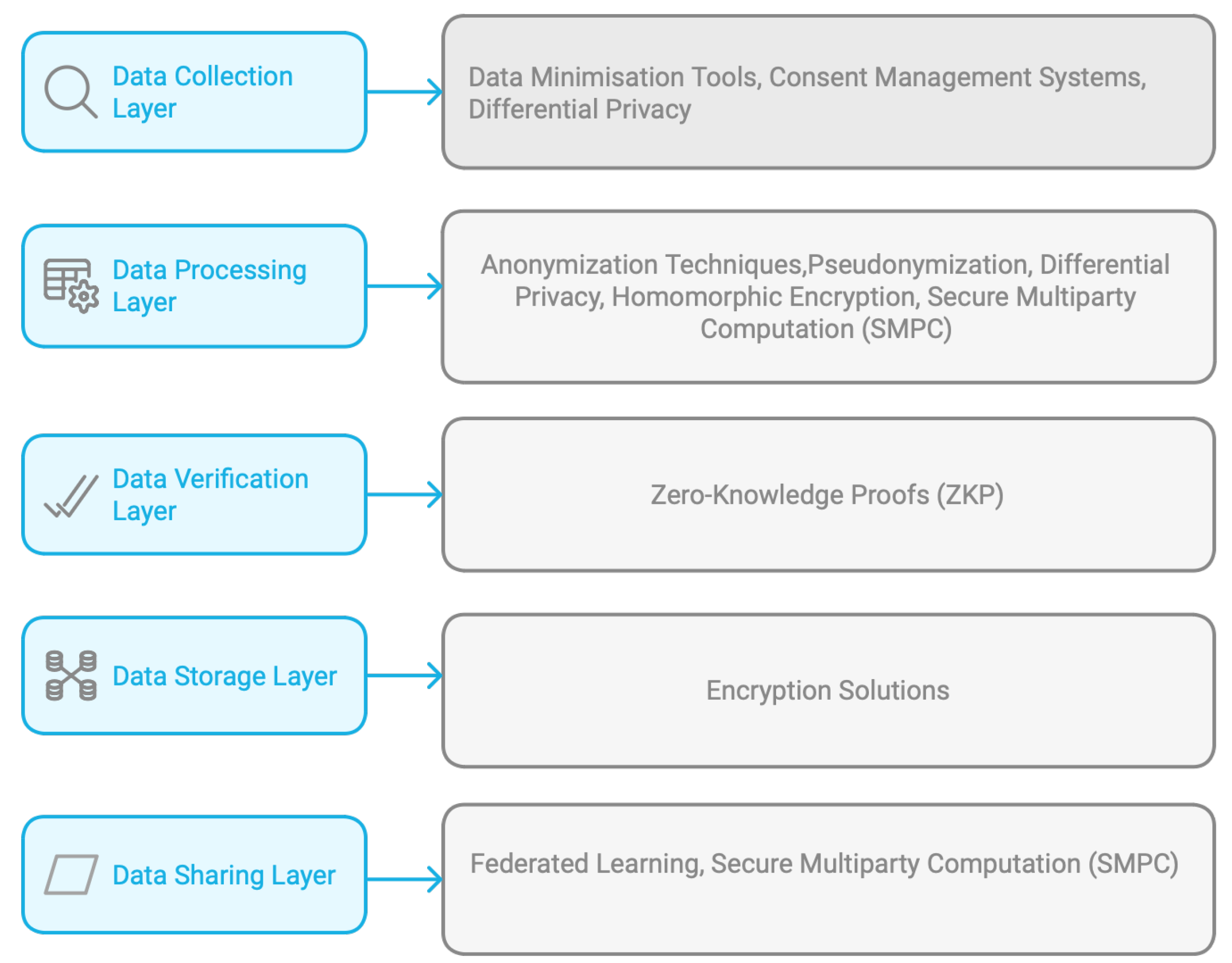 Cryptography 09 00024 g002