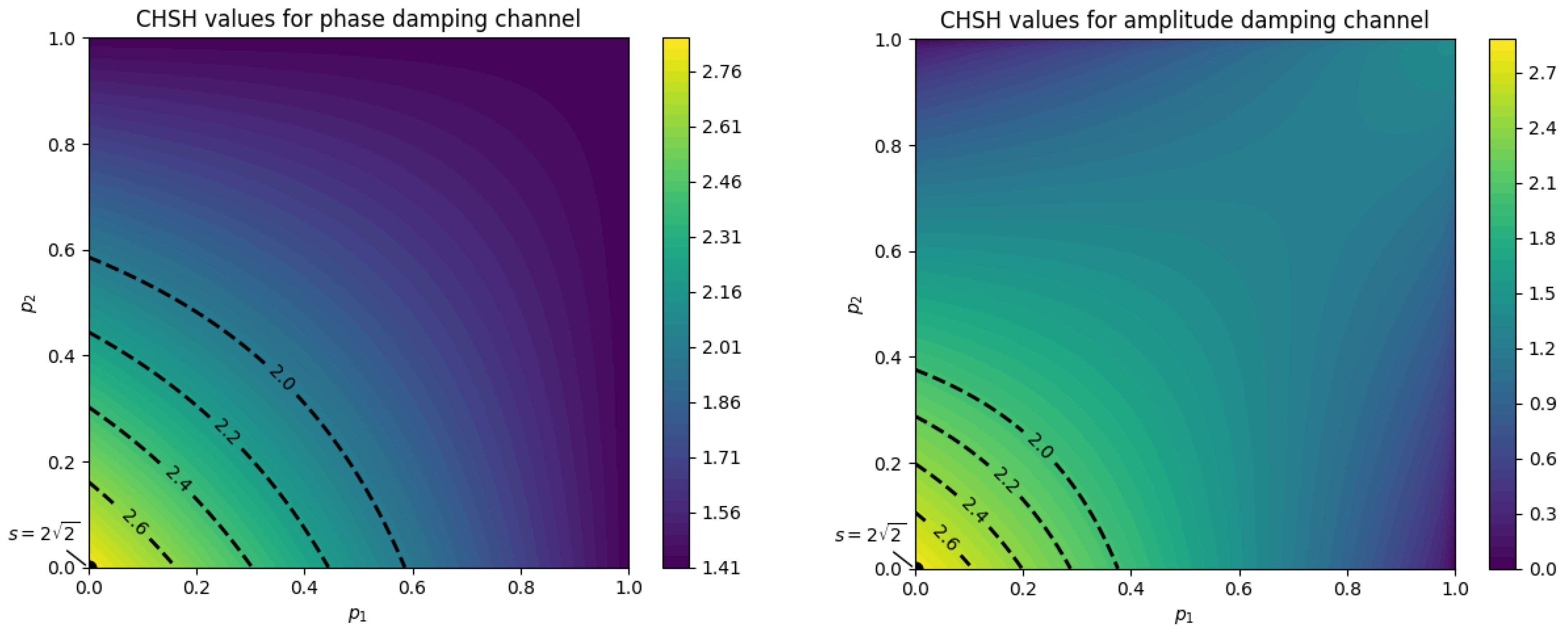 Cryptography 09 00025 g001 Cryptography 09 00025 g001