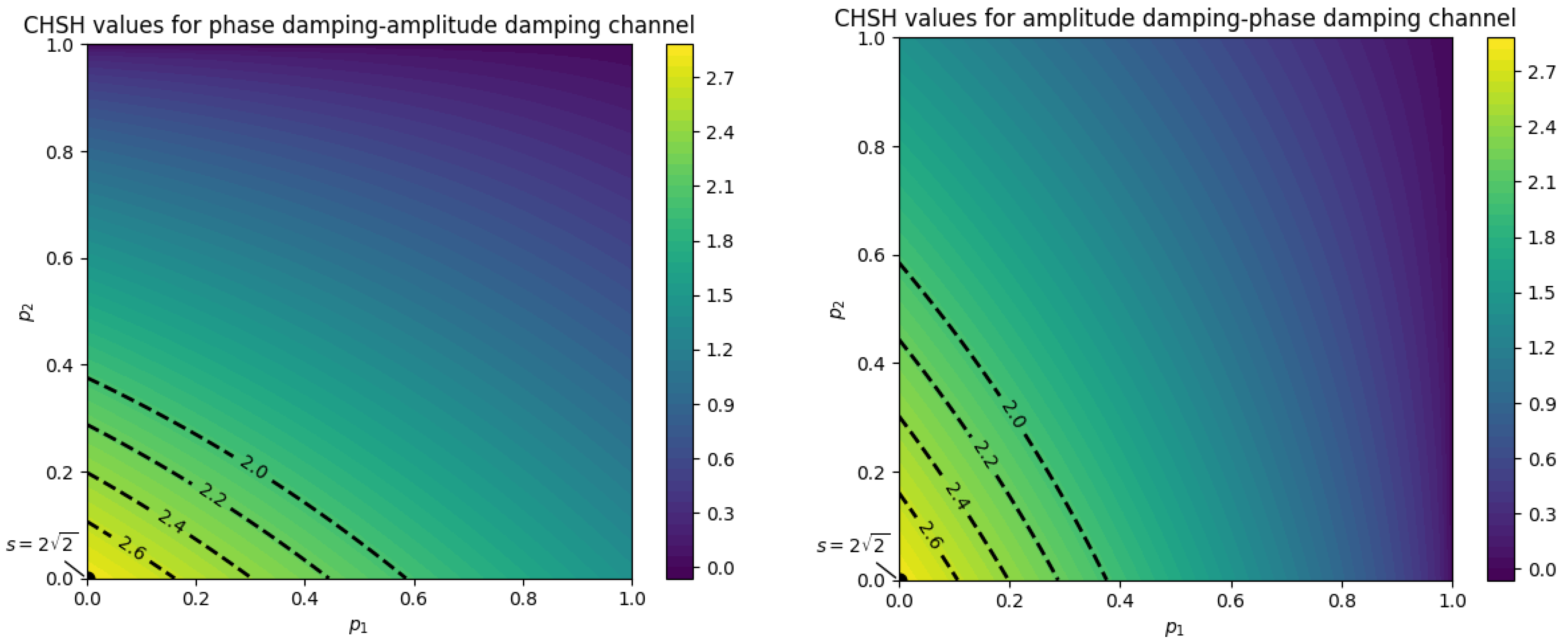 Cryptography 09 00025 g002 Cryptography 09 00025 g002