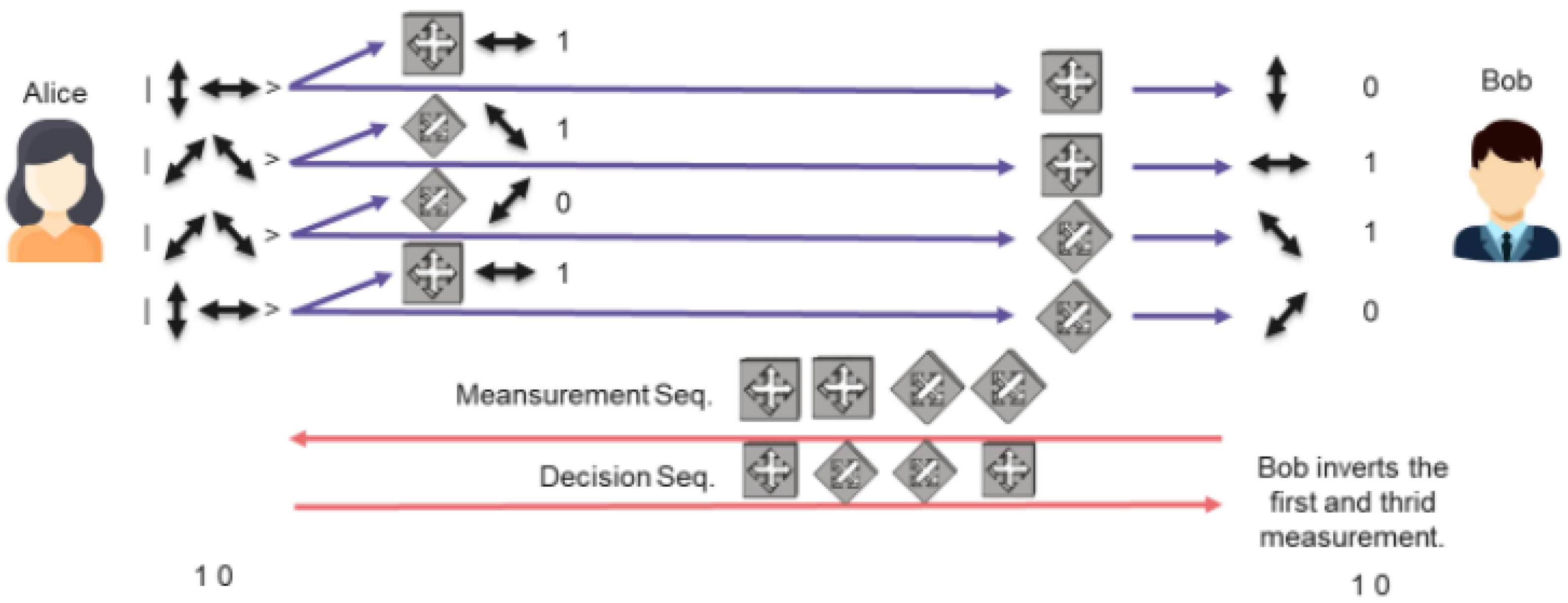 Cryptography 09 00028 g004