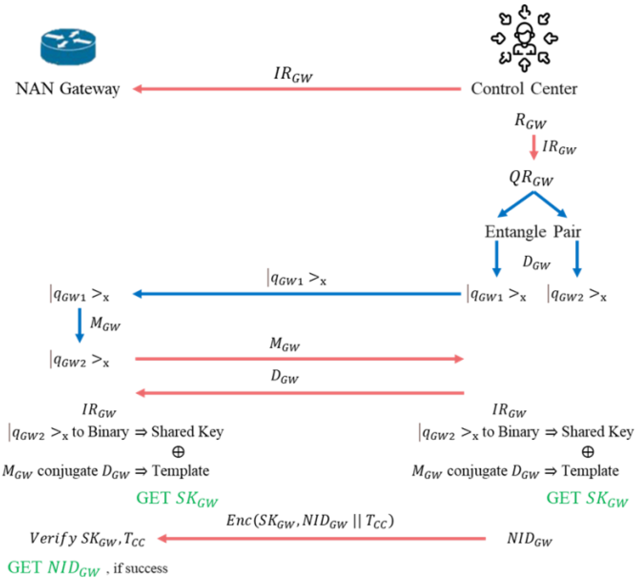 Cryptography 09 00028 g007