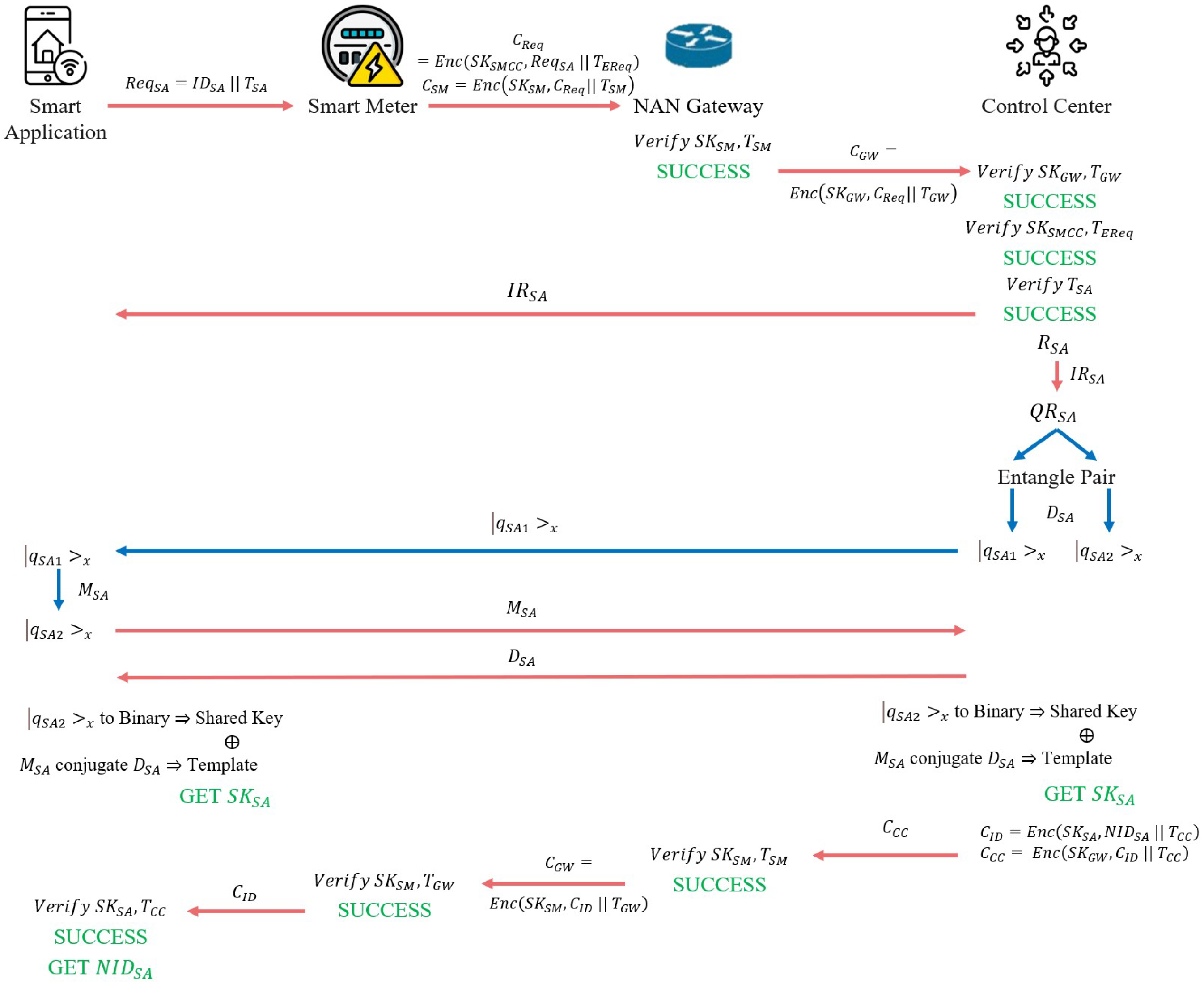 Cryptography 09 00028 g009