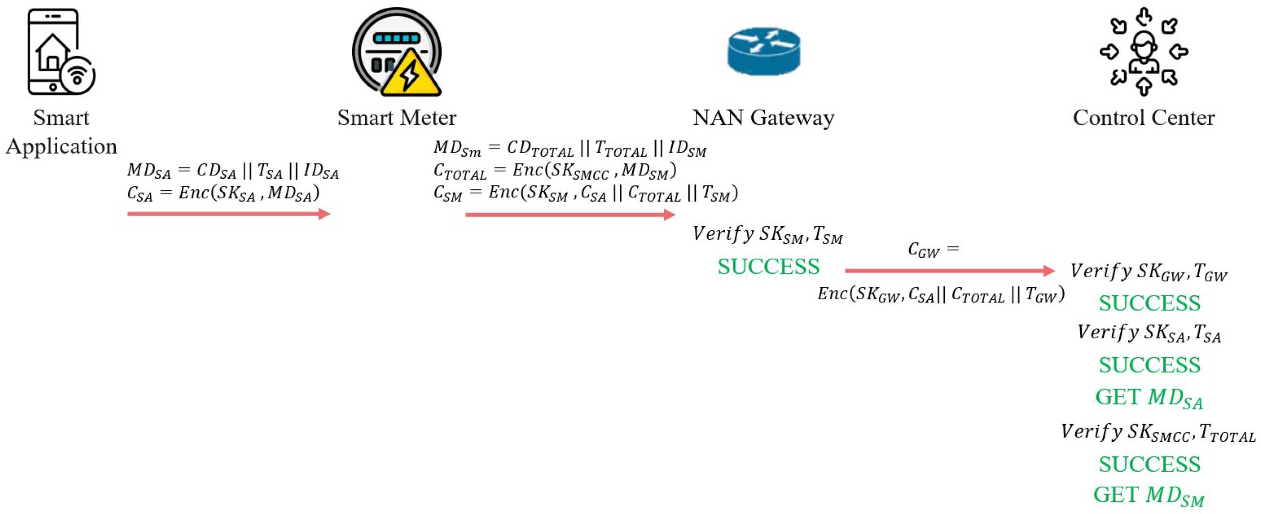 Cryptography 09 00028 g010