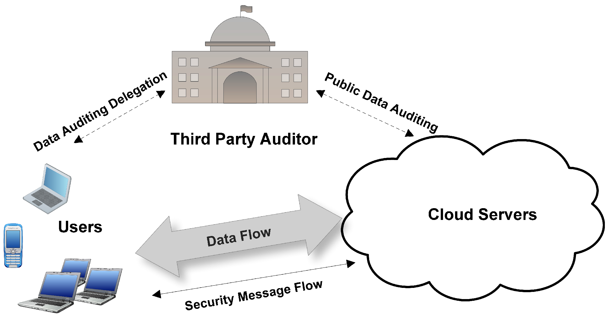 Cryptography 09 00029 g003