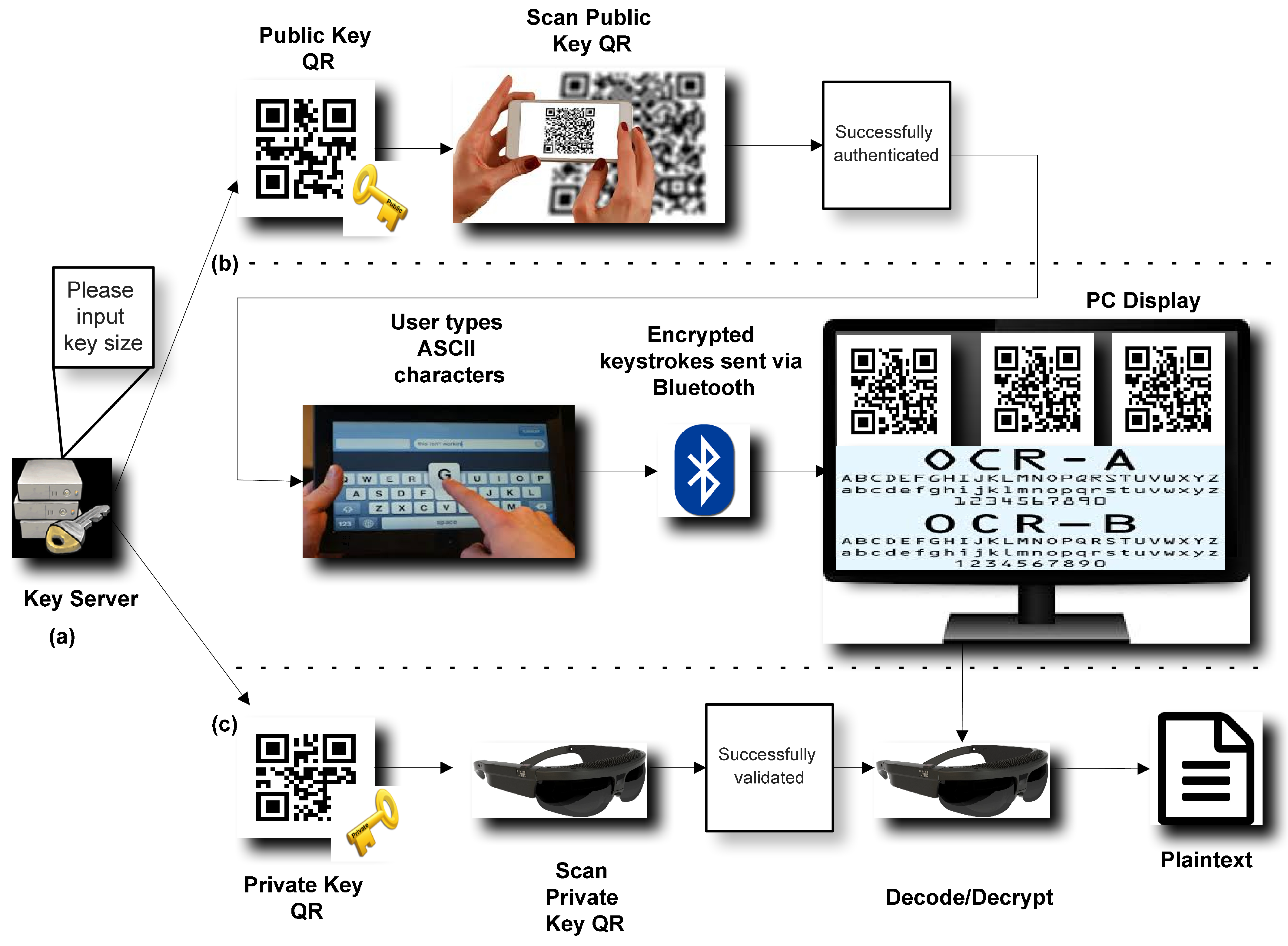 Cryptography 09 00029 g005