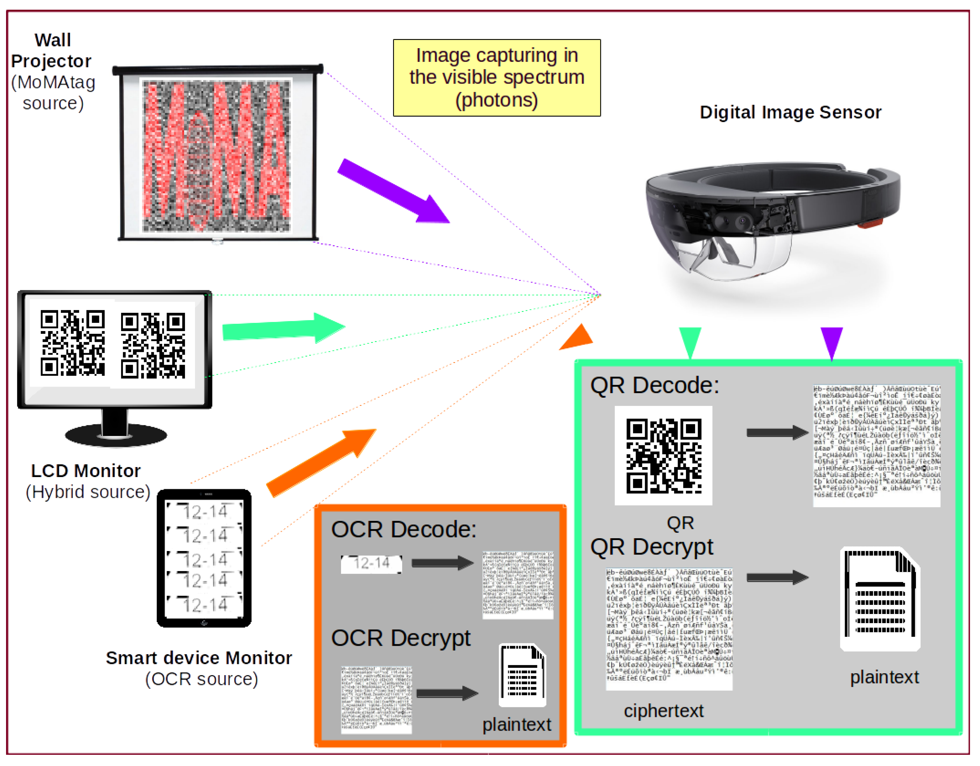 Cryptography 09 00029 g007
