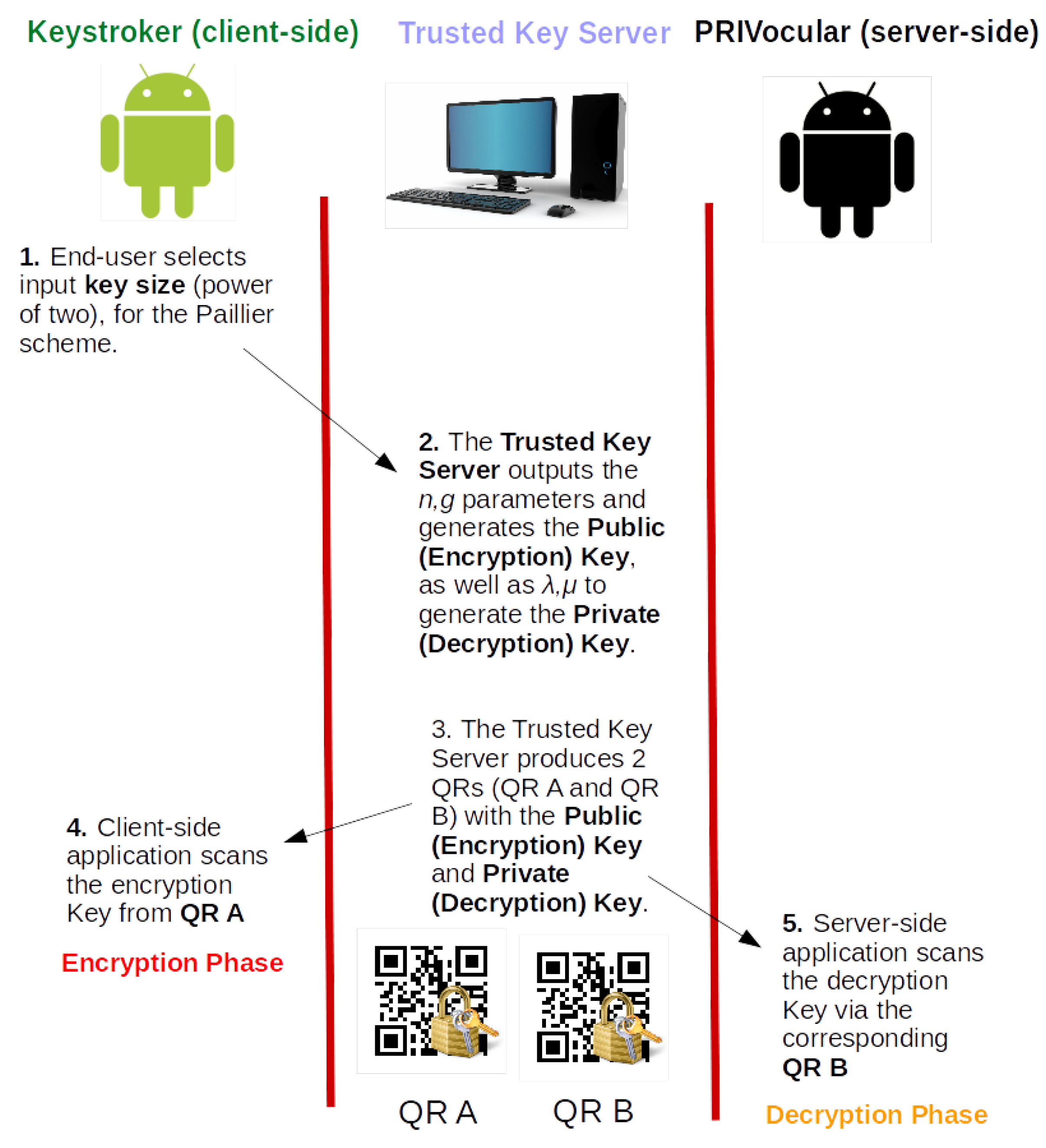 Cryptography 09 00029 g008