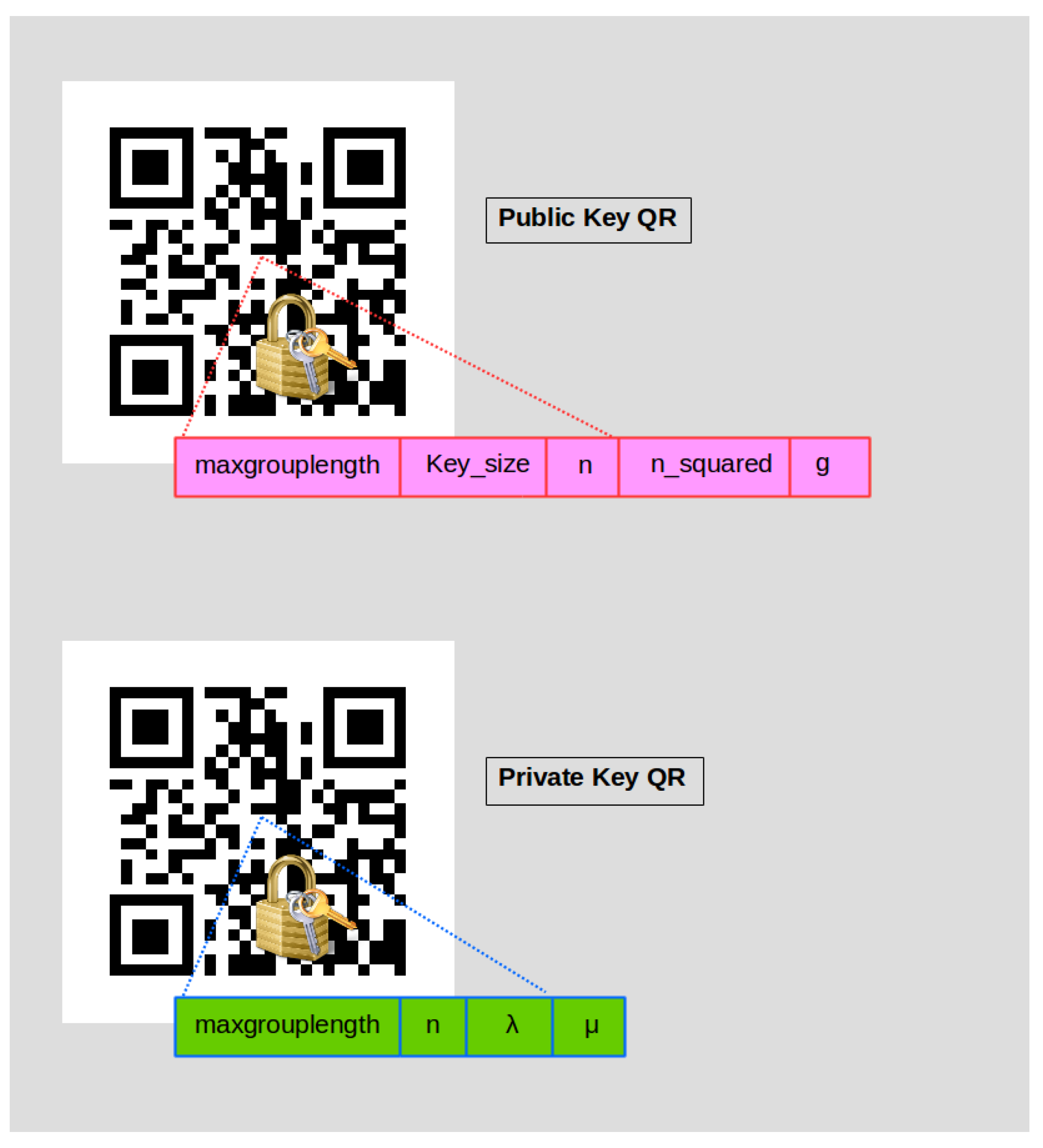 Cryptography 09 00029 g009