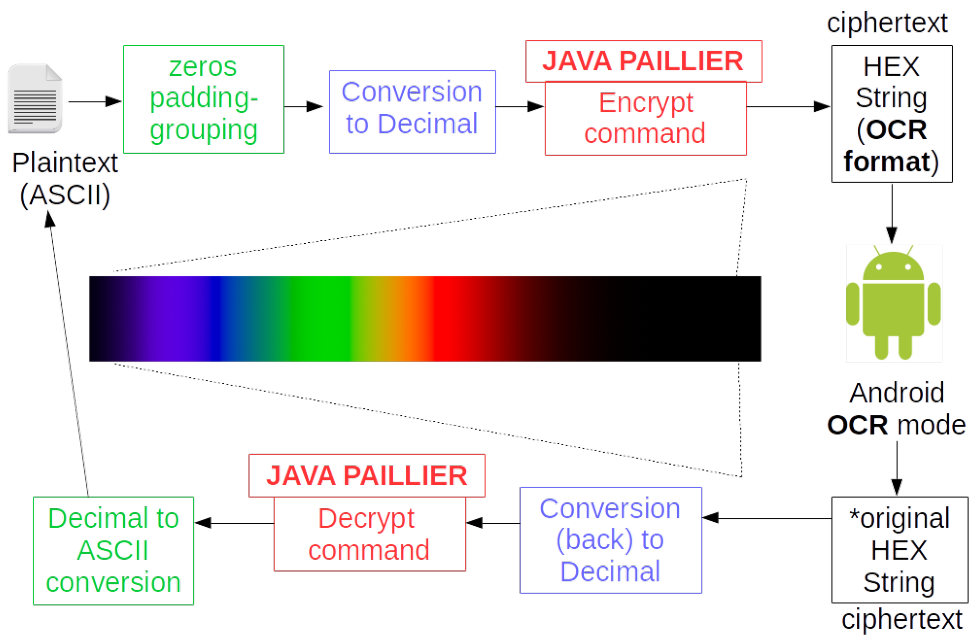 Cryptography 09 00029 g010