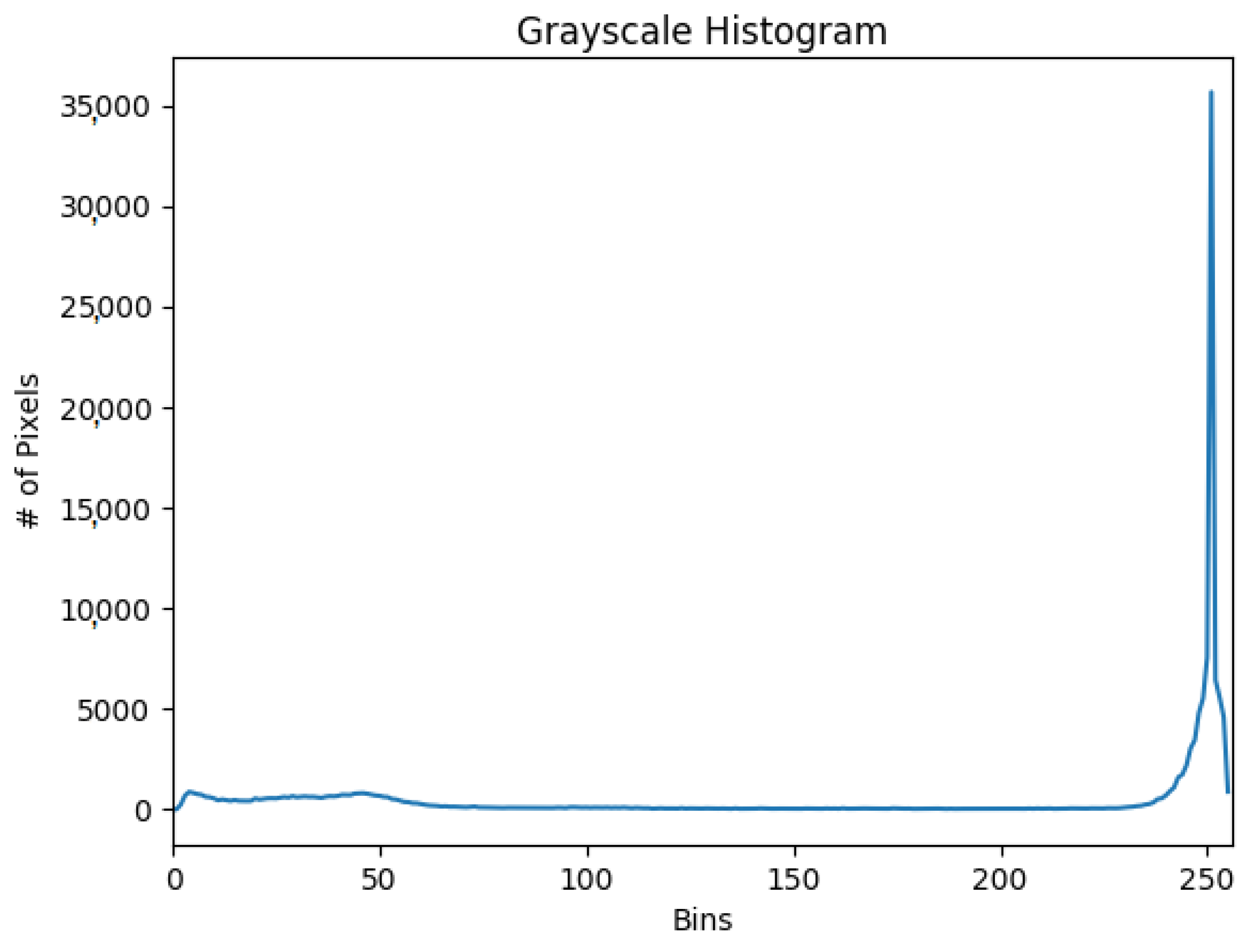 Cryptography 09 00029 g017