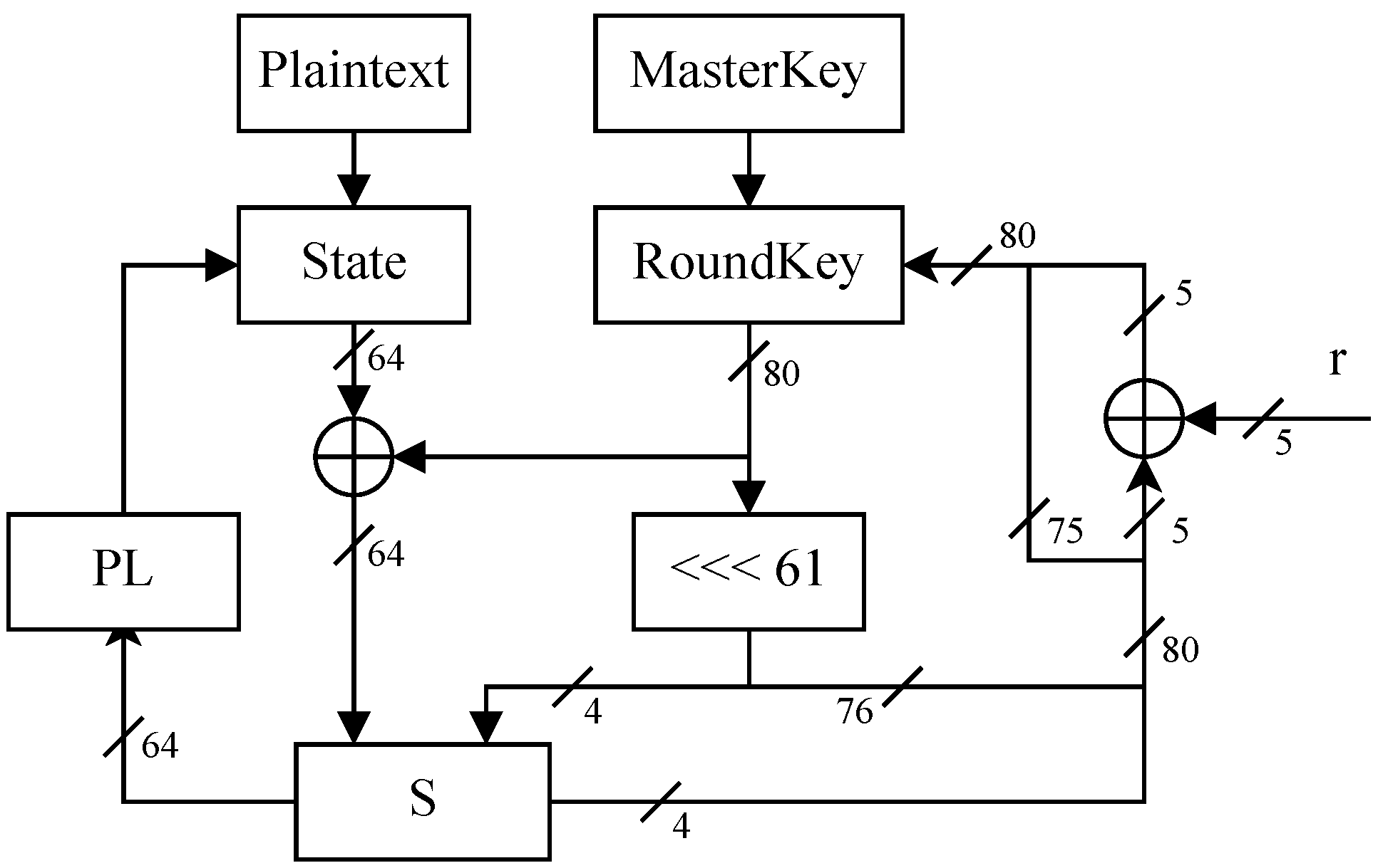 Cryptography 09 00030 g002
