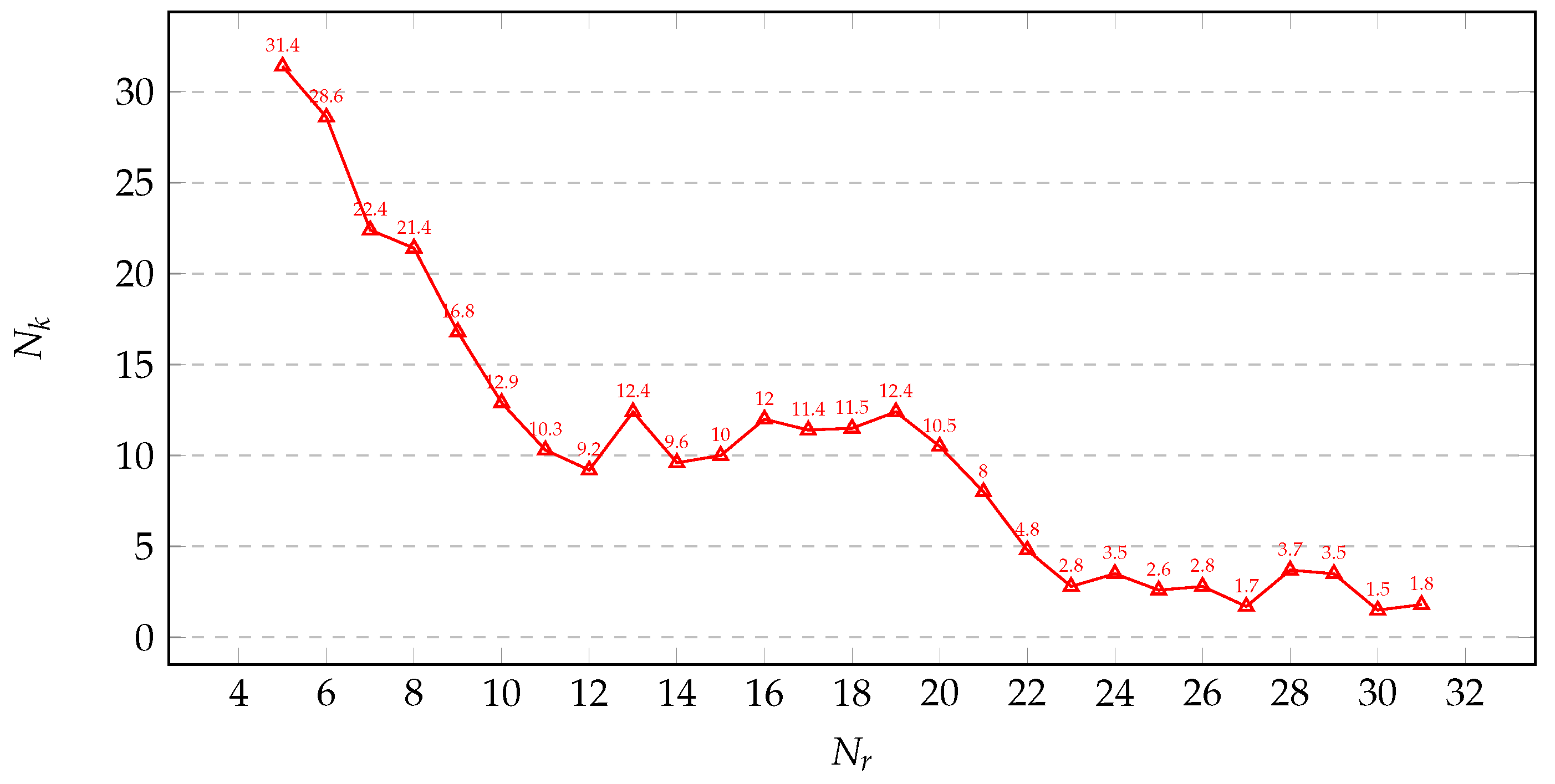 Cryptography 09 00030 g003