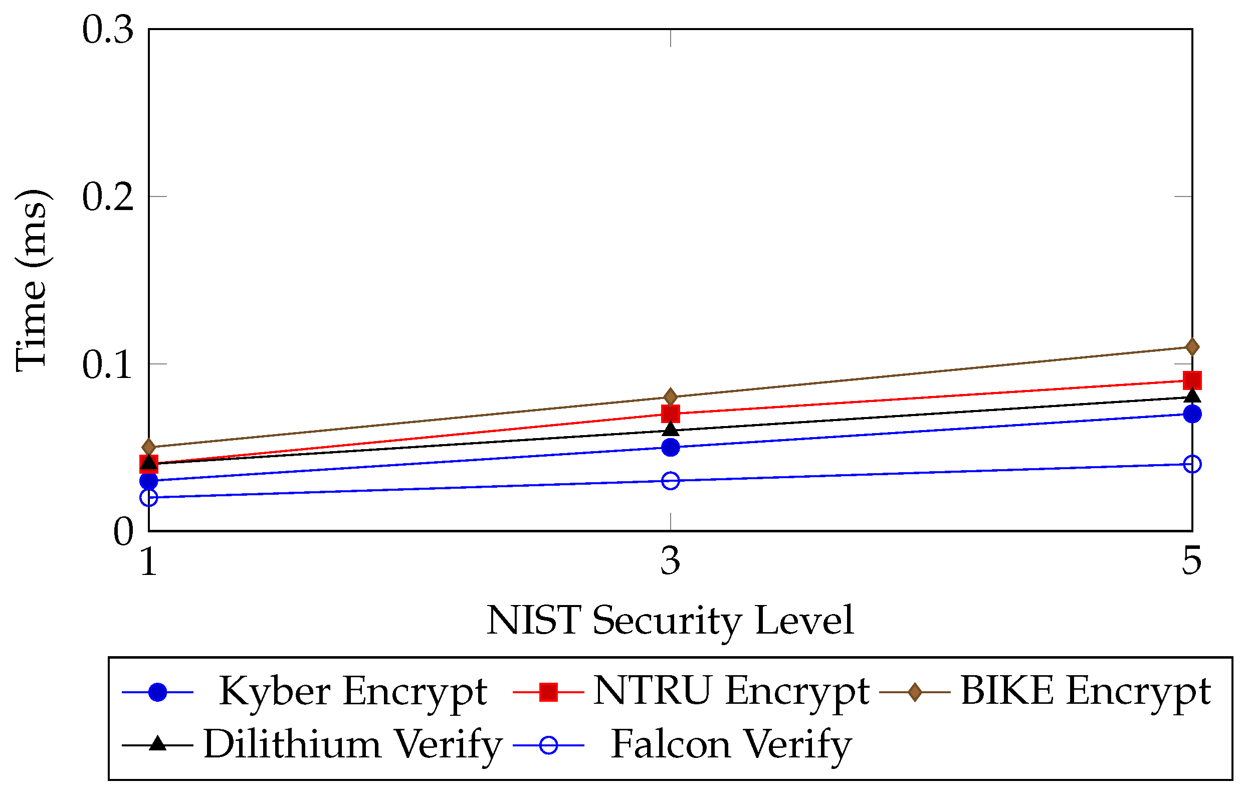 Cryptography 09 00032 g002