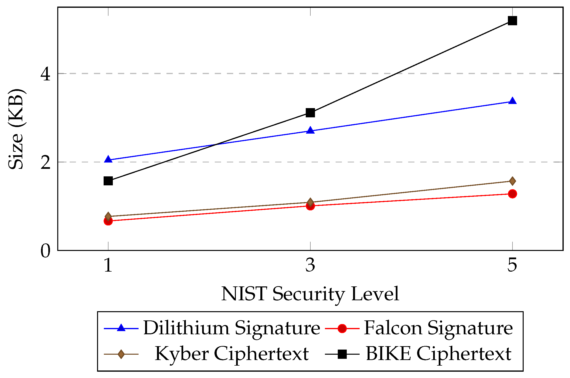Cryptography 09 00032 g003
