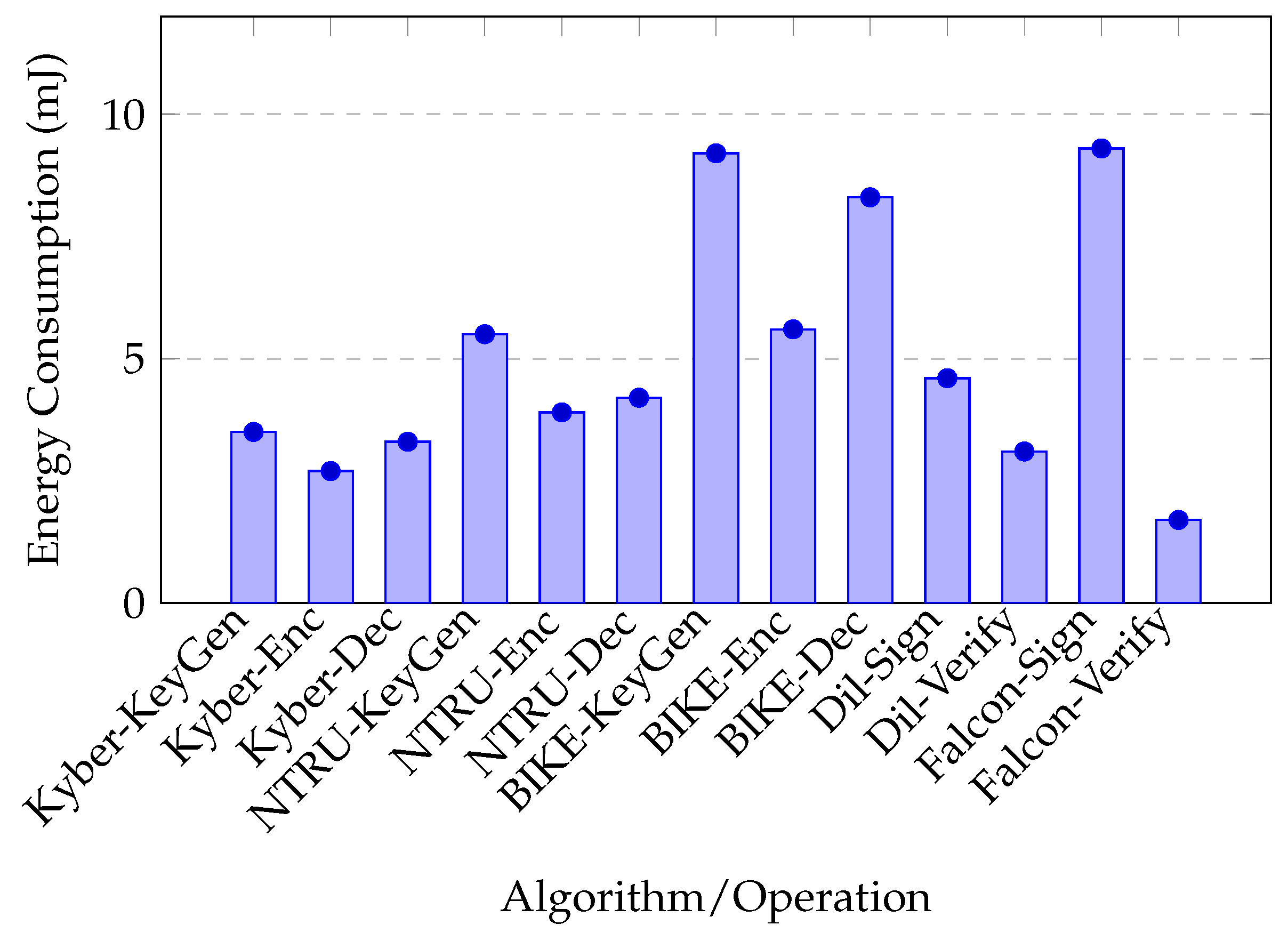 Cryptography 09 00032 g006