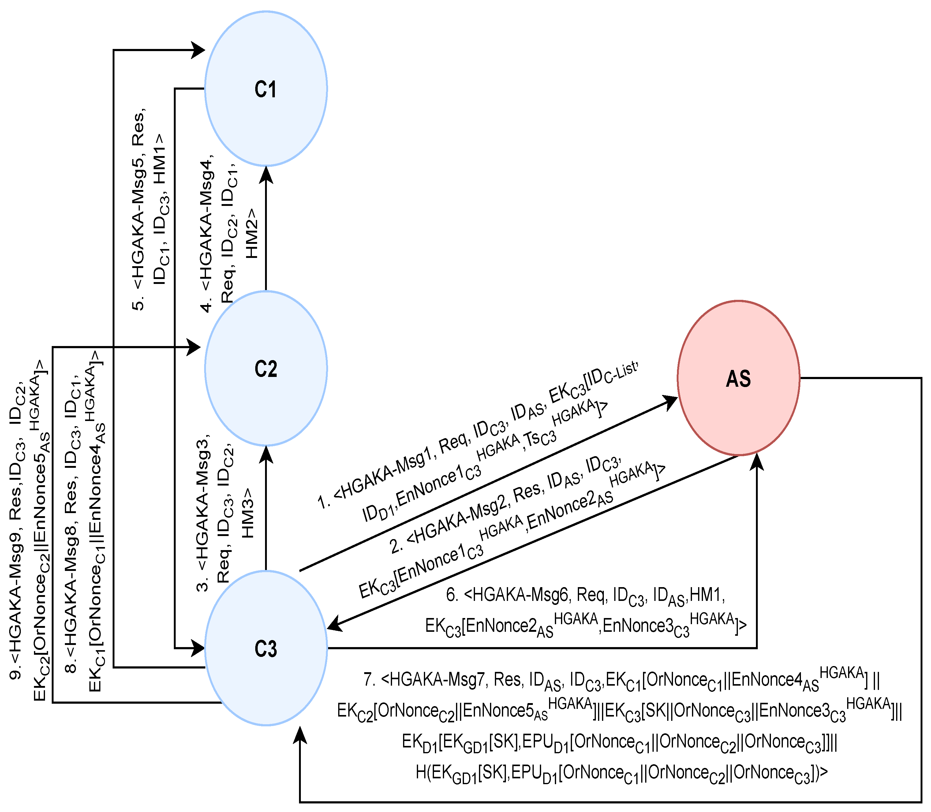Cryptography 09 00035 g002