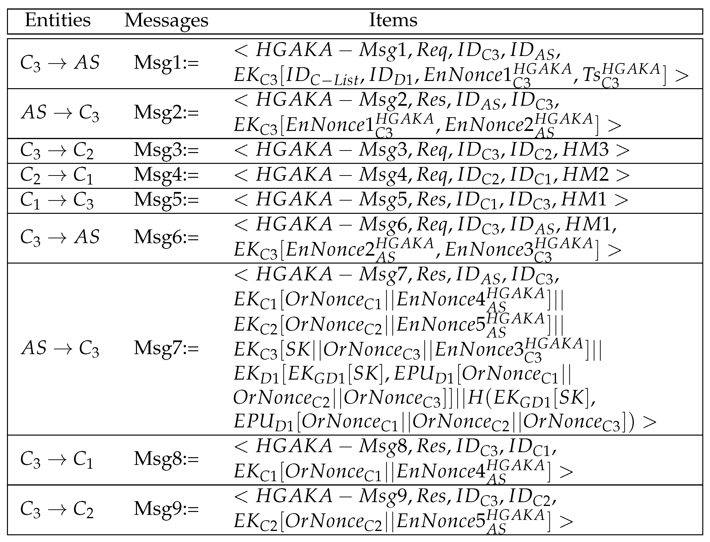 Cryptography 09 00035 g003