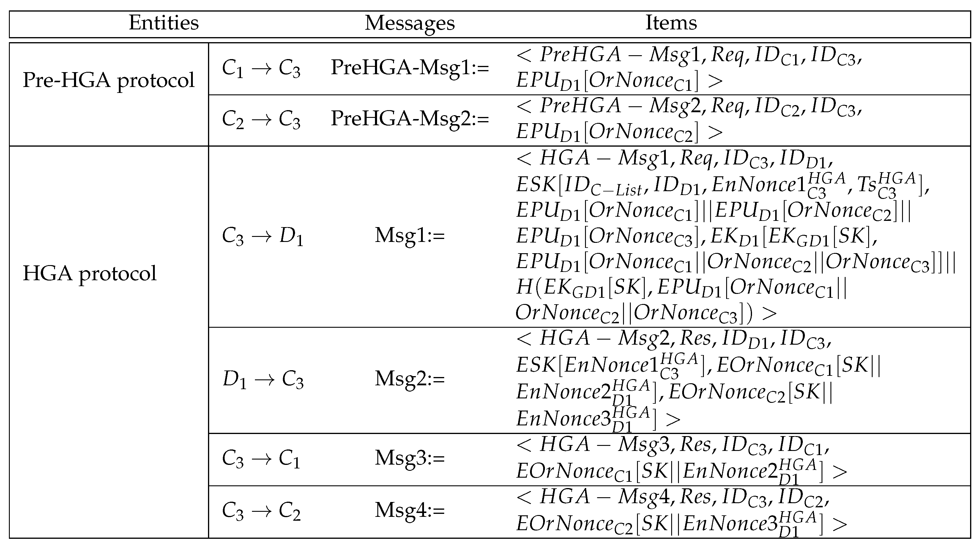 Cryptography 09 00035 g005