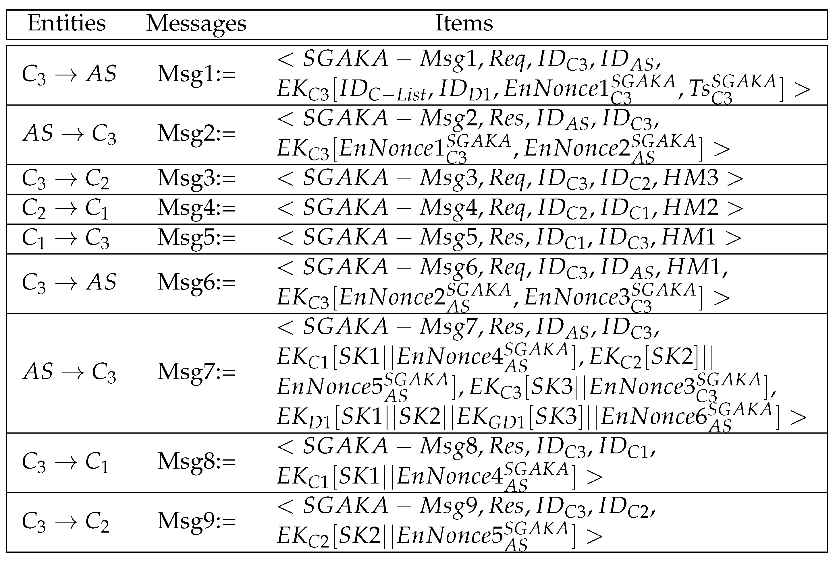 Cryptography 09 00035 g007